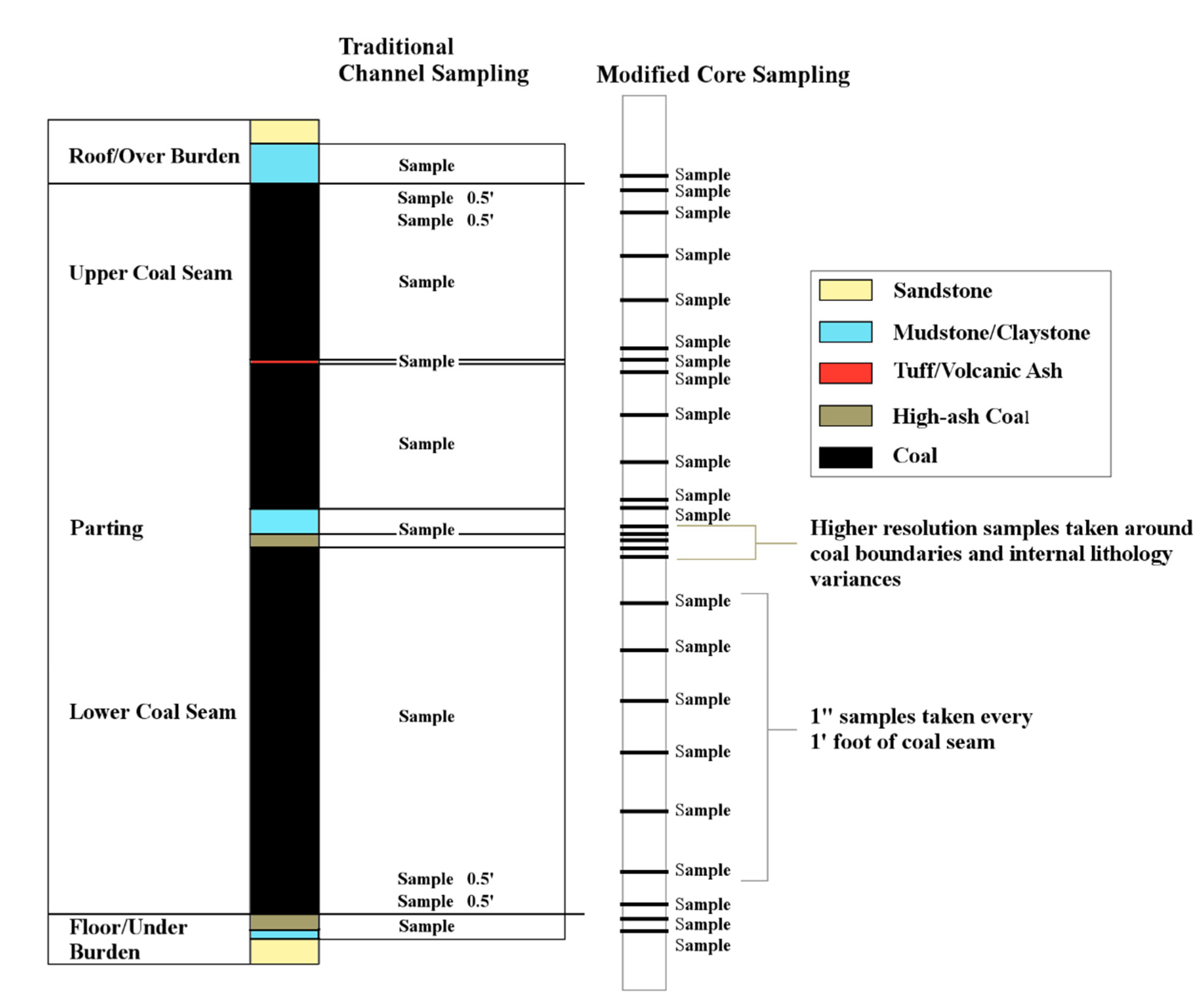 Minerals 12 01159 g002