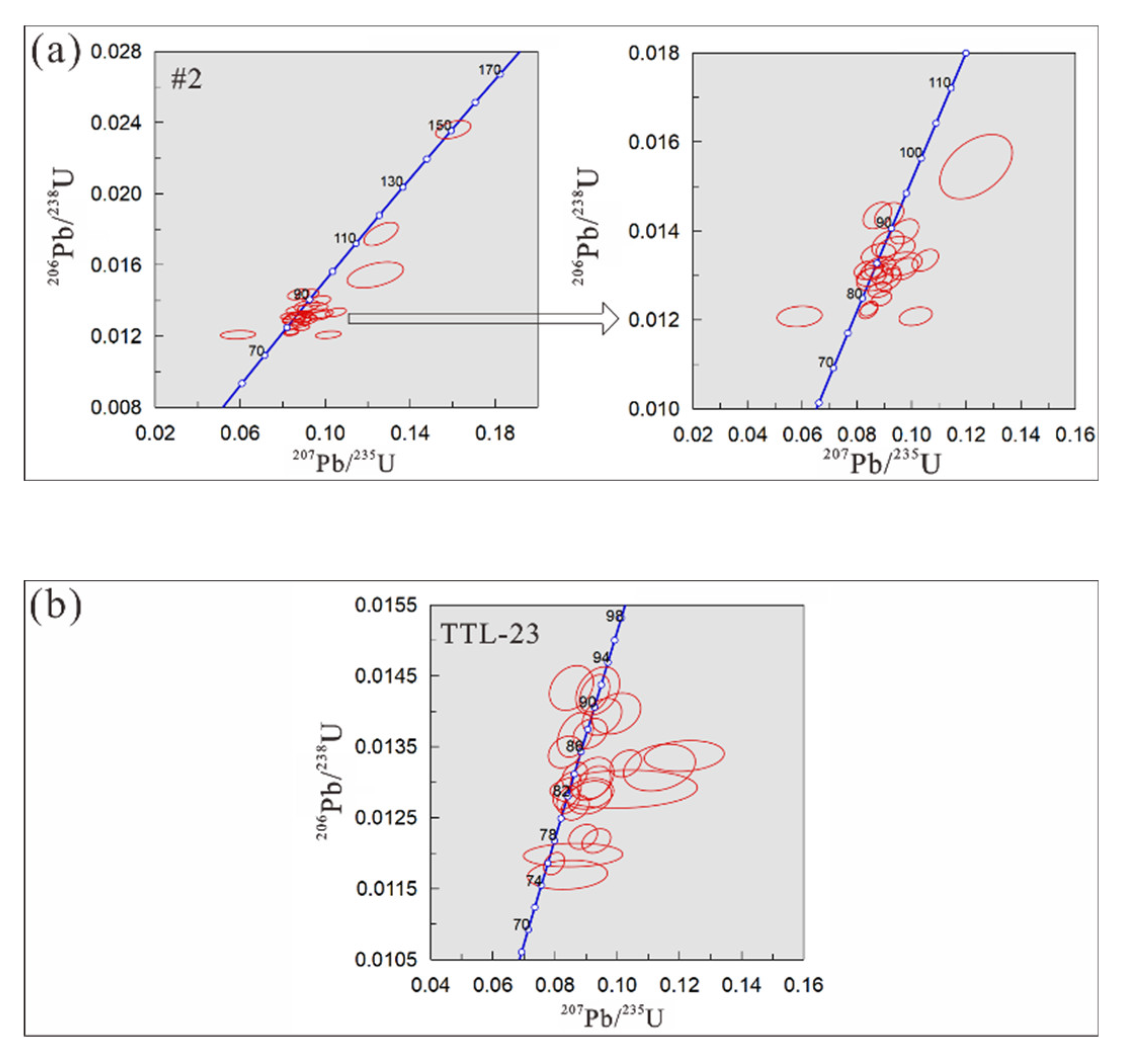 Minerals 12 01163 g002a