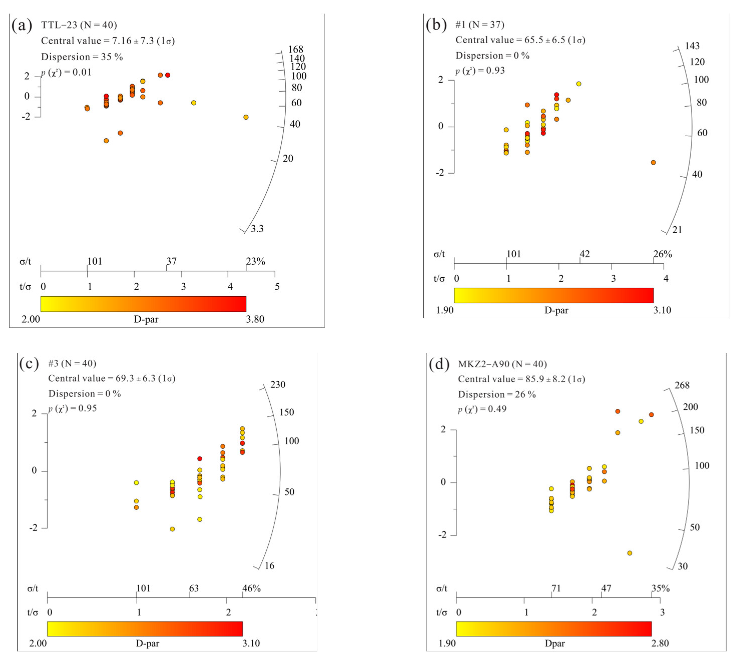 Minerals 12 01163 g003