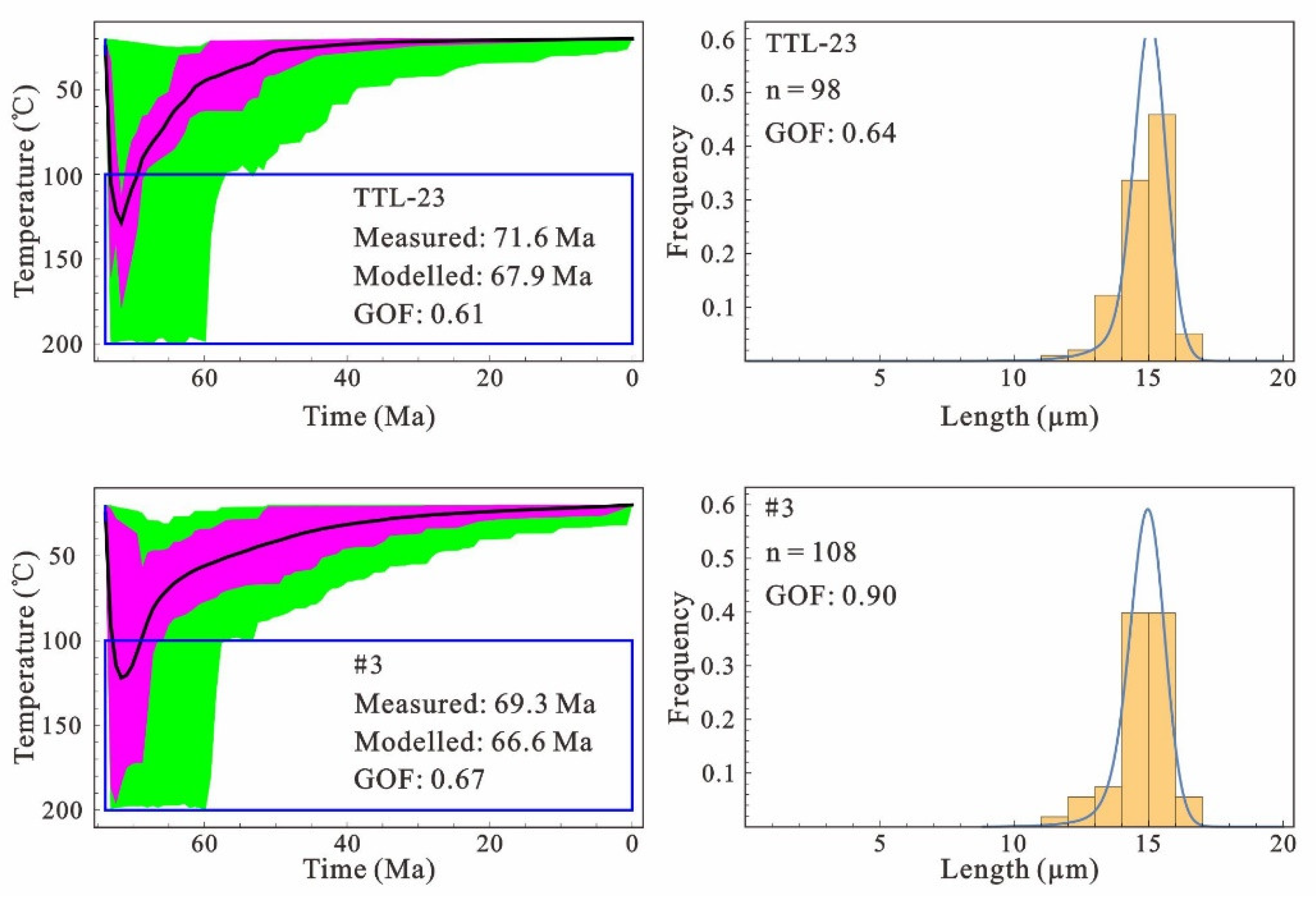 Minerals 12 01163 g005
