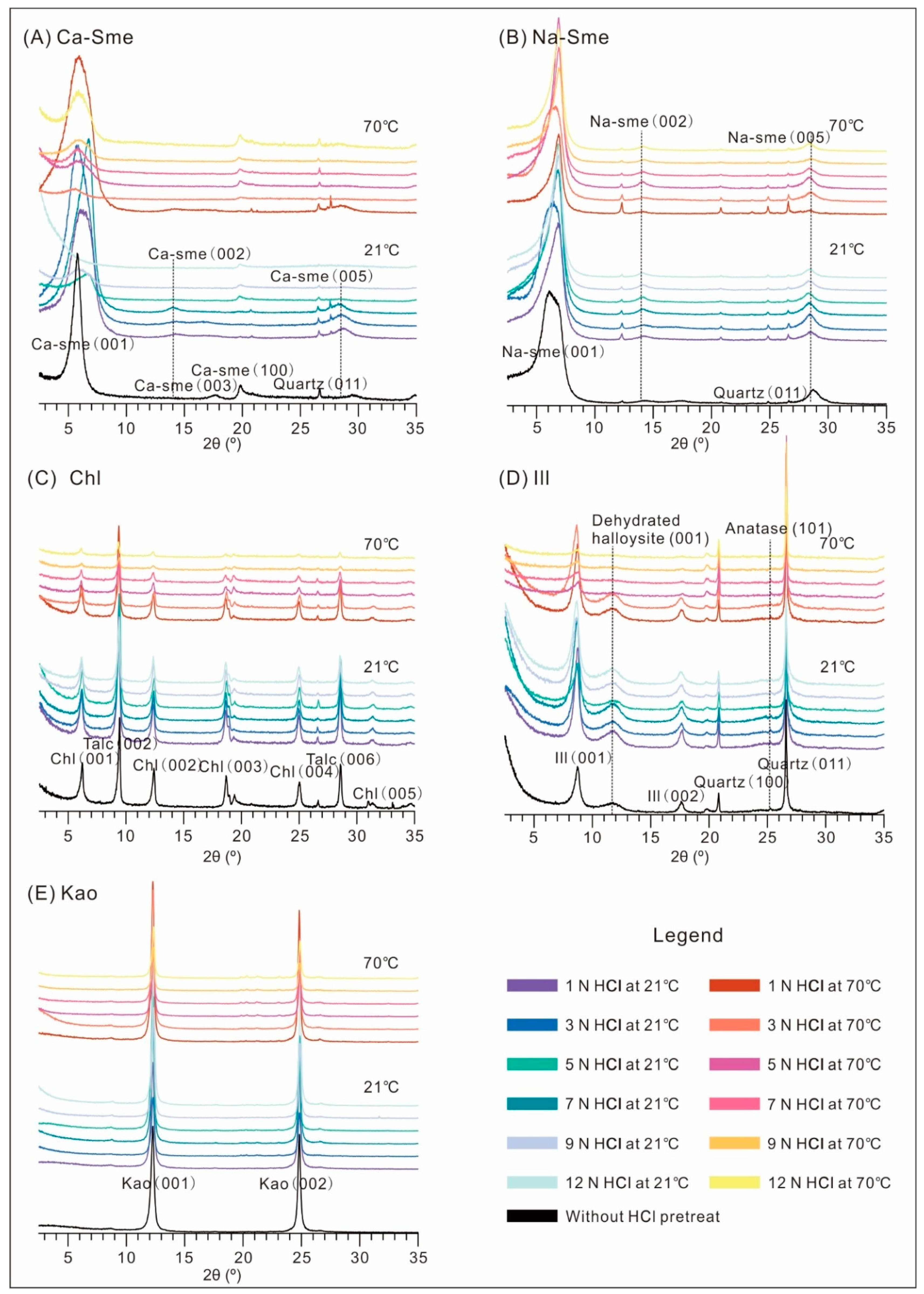 Minerals 12 01167 g001 Minerals 12 01167 g001