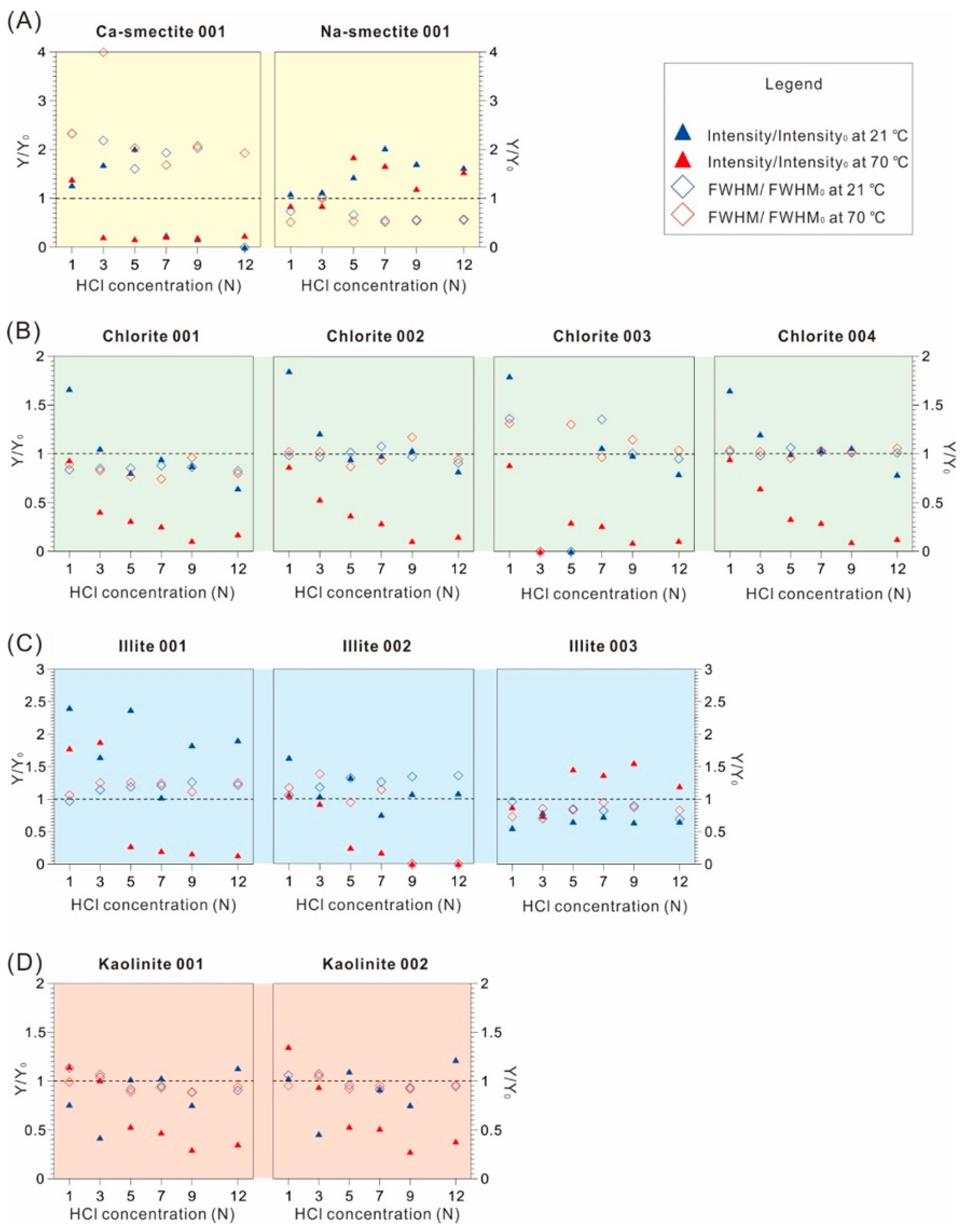 Minerals 12 01167 g002 Minerals 12 01167 g002