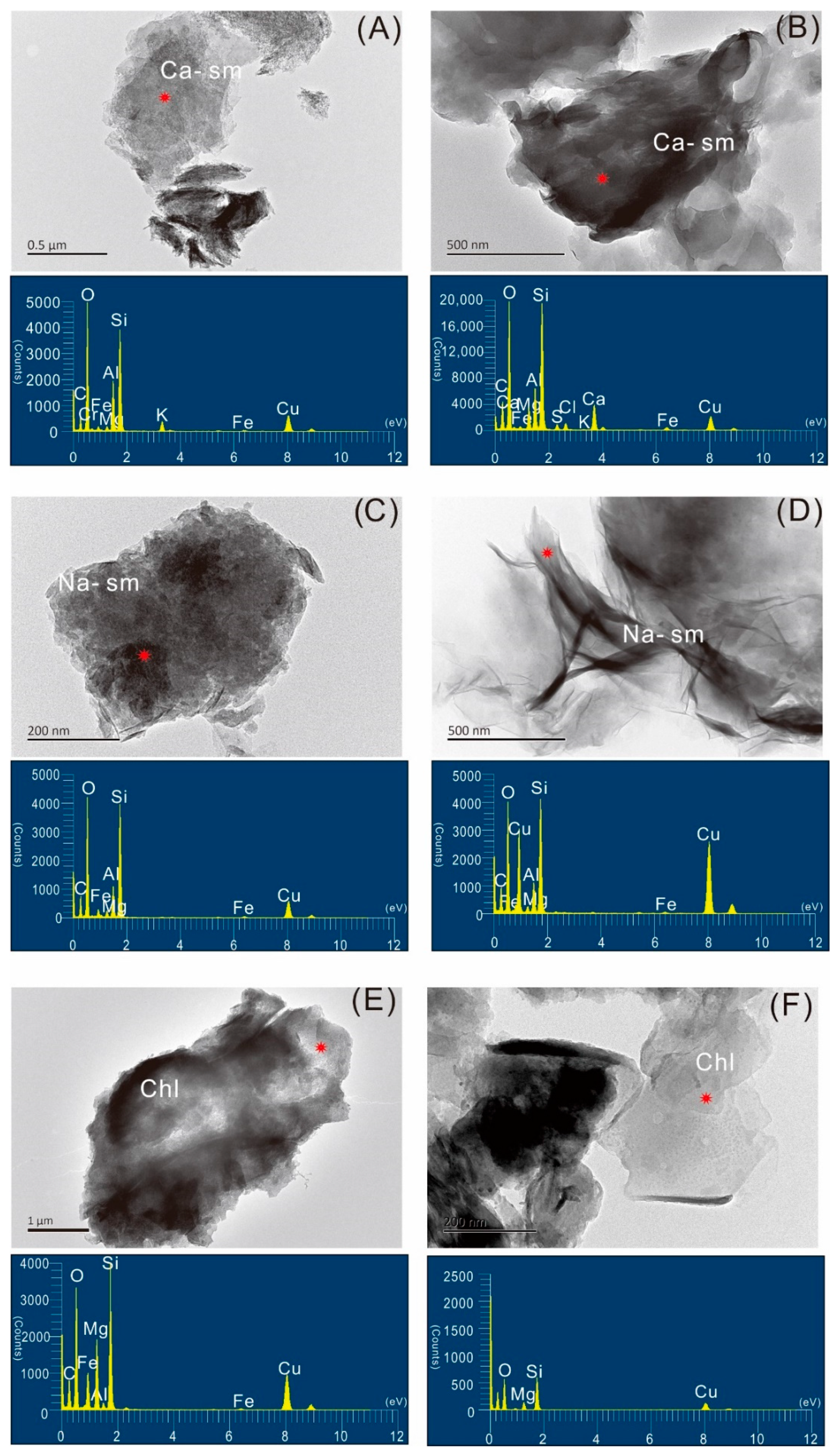 Minerals 12 01167 g003a Minerals 12 01167 g003a