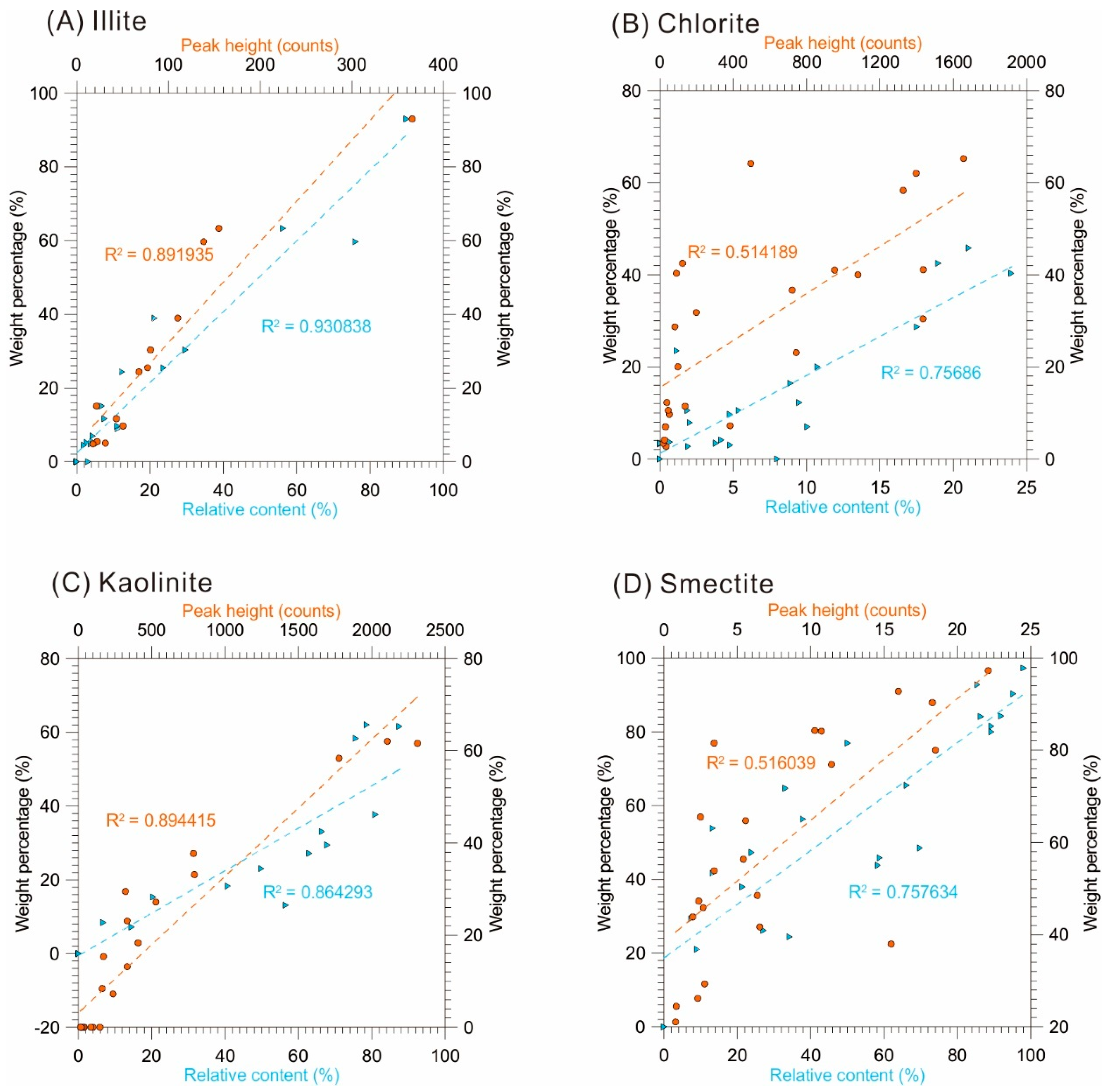 Minerals 12 01167 g005 Minerals 12 01167 g005