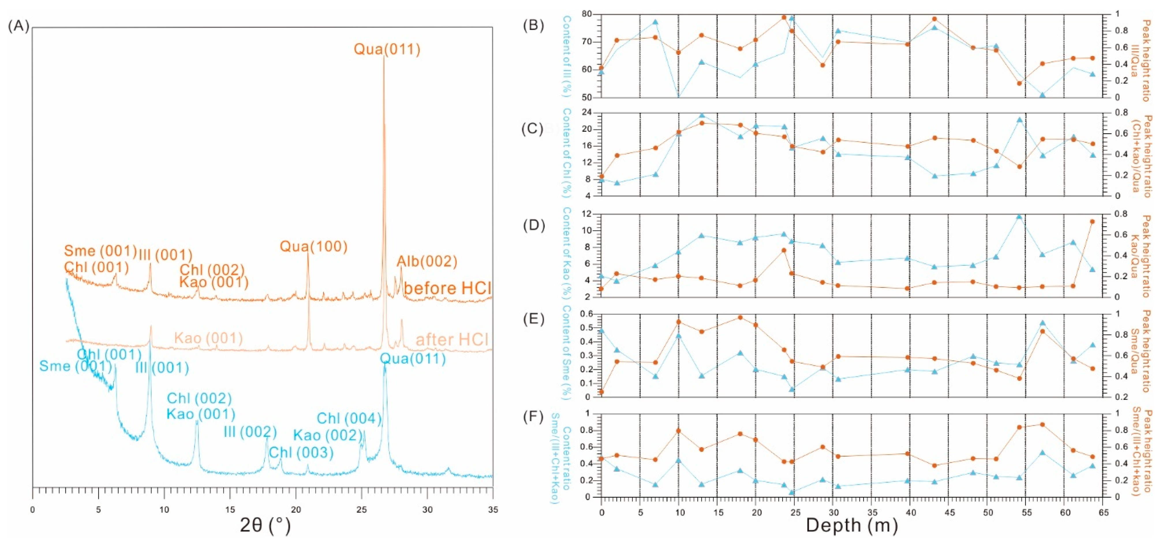 Minerals 12 01167 g006 Minerals 12 01167 g006