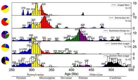Trampling and Dung and Urine Addition of Livestock Increase