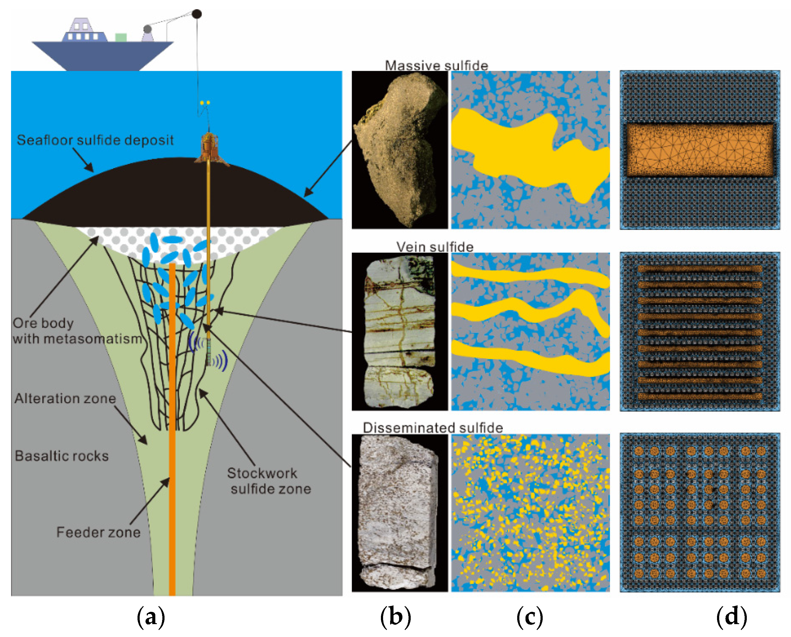 Minerals 12 01172 g001 Minerals 12 01172 g001
