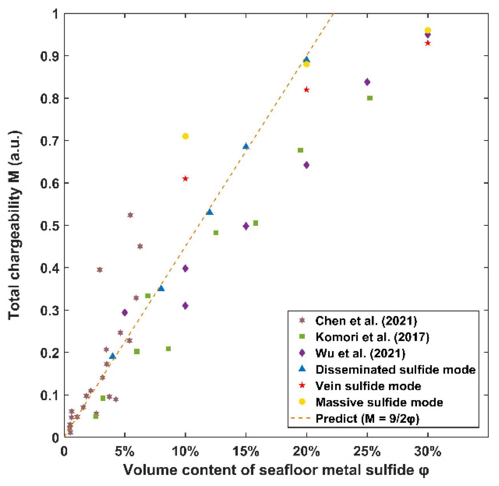 Minerals 12 01172 g004 Minerals 12 01172 g004