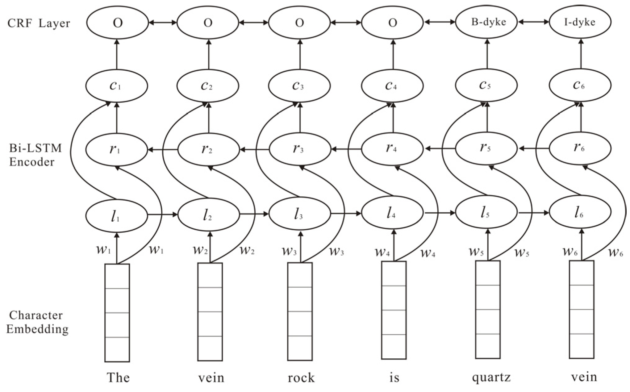 Minerals 12 01173 g002 Minerals 12 01173 g002