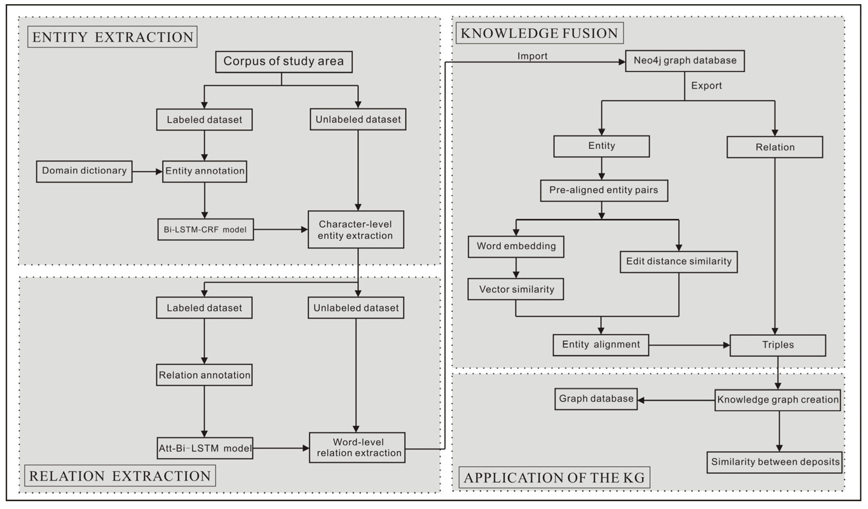 Minerals 12 01173 g004 Minerals 12 01173 g004