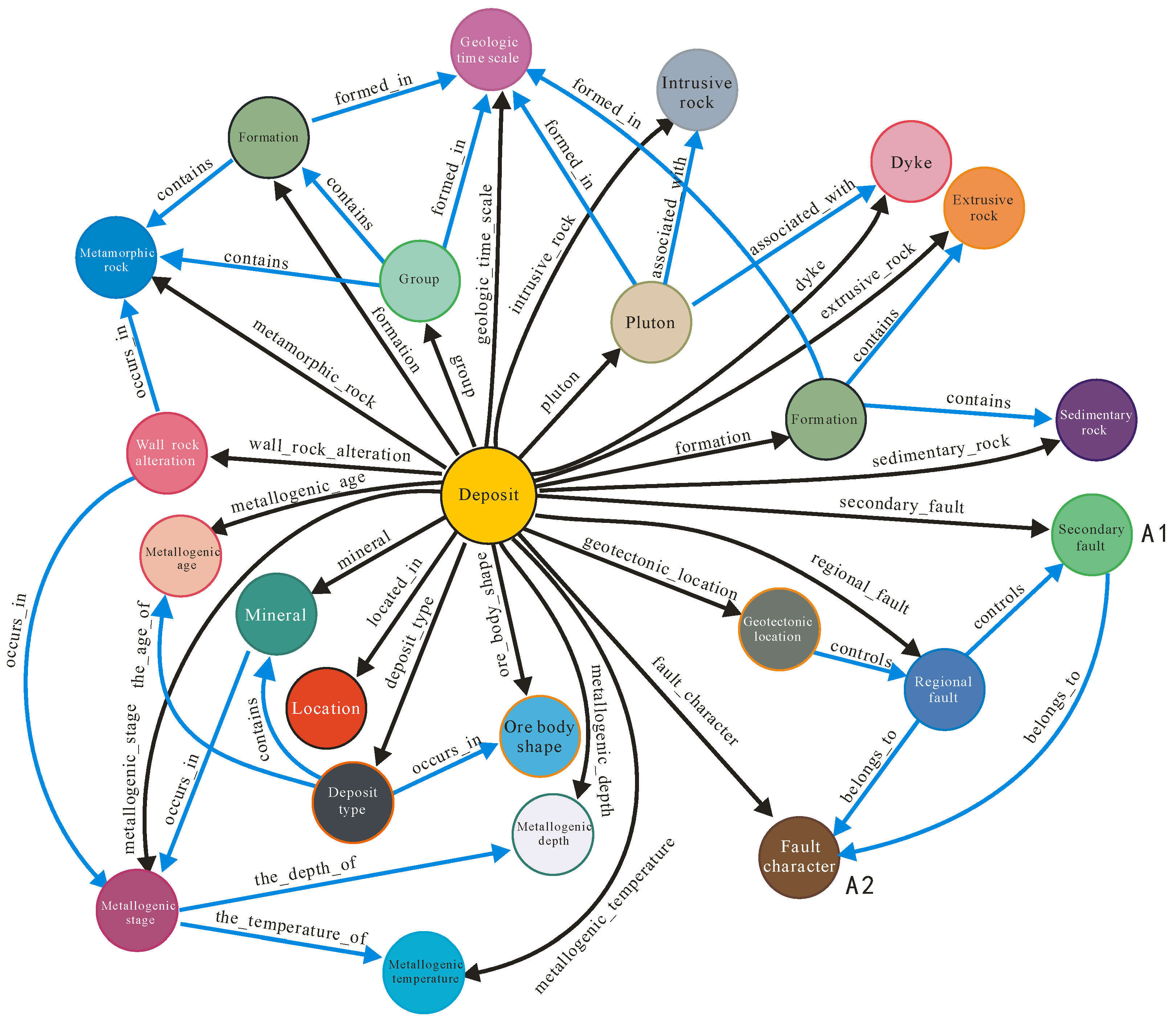 Minerals 12 01173 g005 Minerals 12 01173 g005