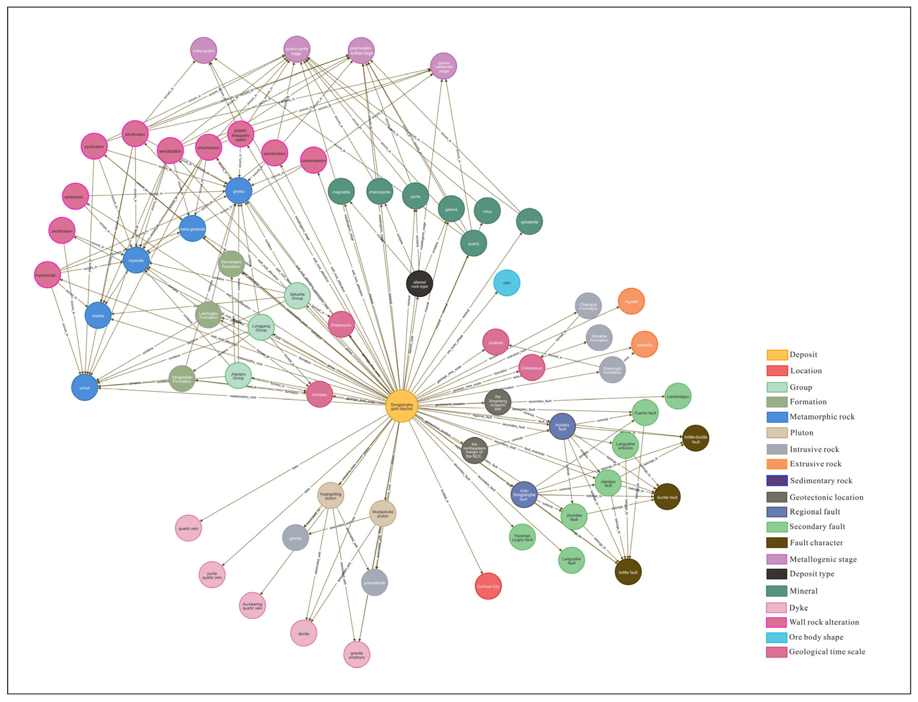 Minerals 12 01173 g017 Minerals 12 01173 g017