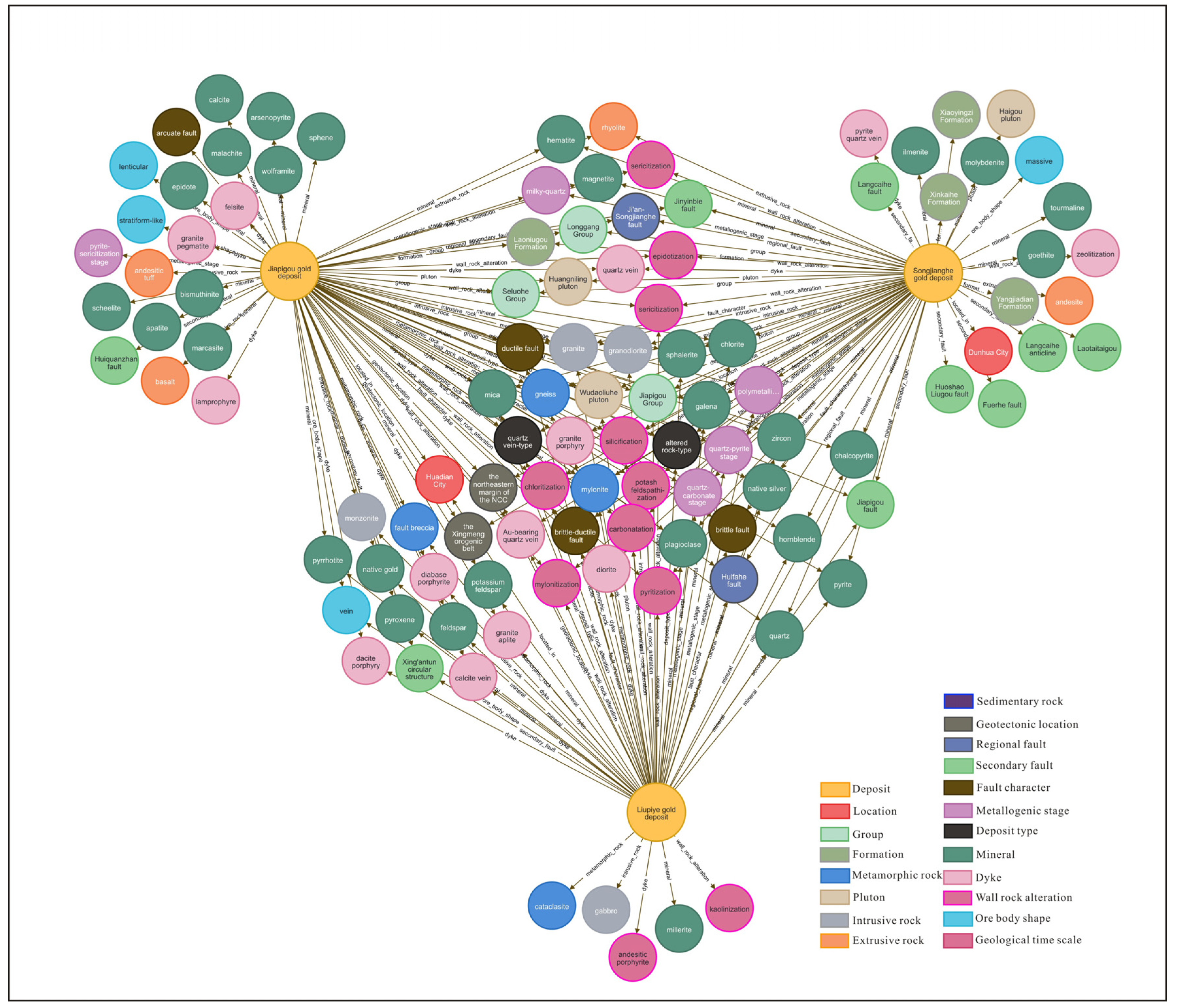 Minerals 12 01173 g018 Minerals 12 01173 g018