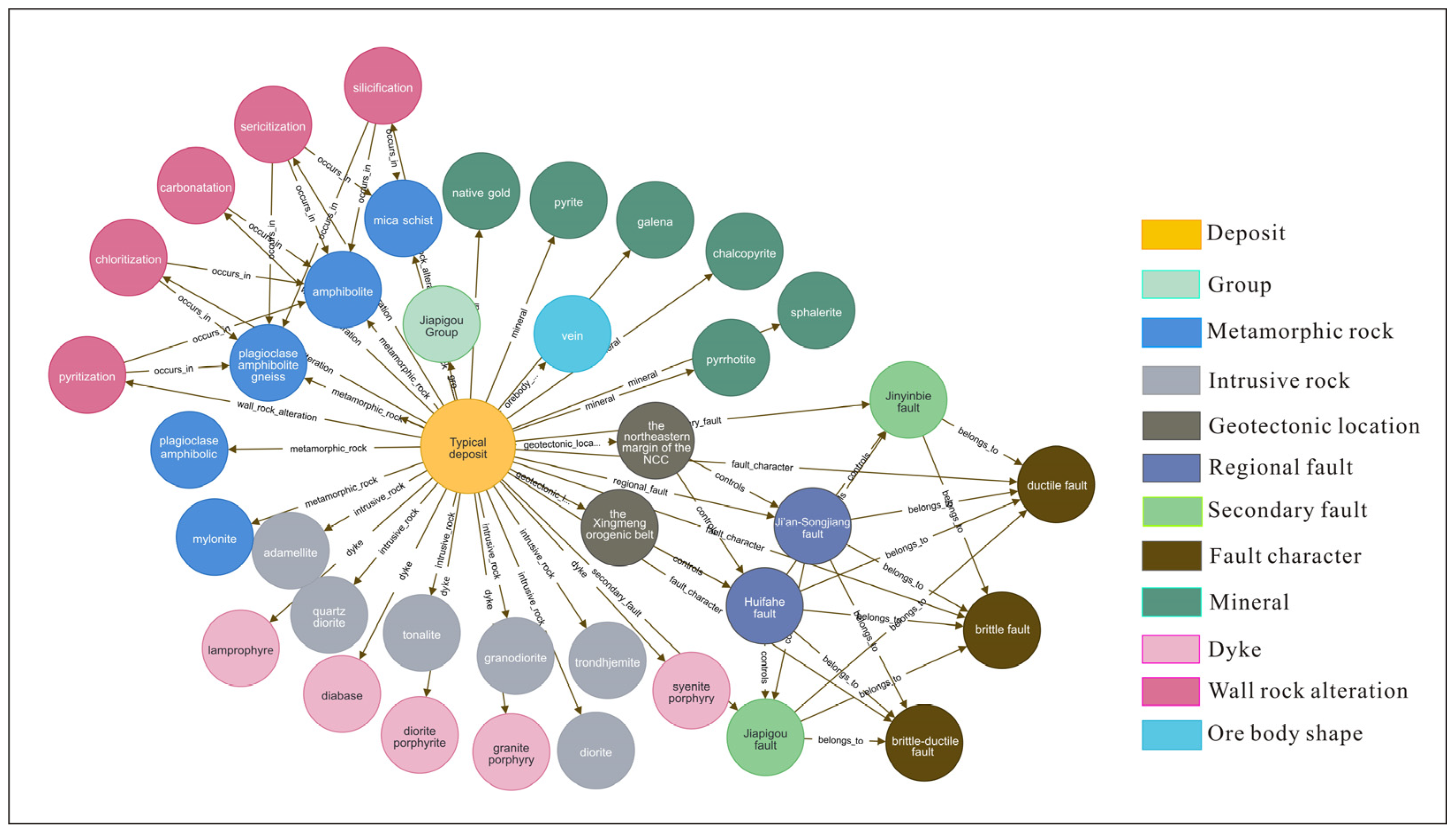 Minerals 12 01173 g019 Minerals 12 01173 g019