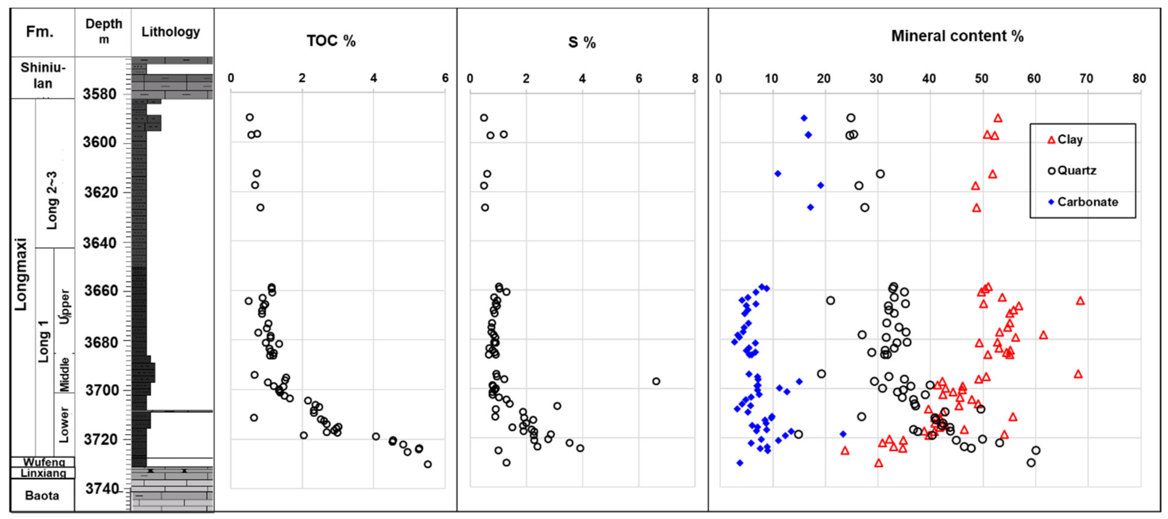 Minerals 12 01176 g002 550