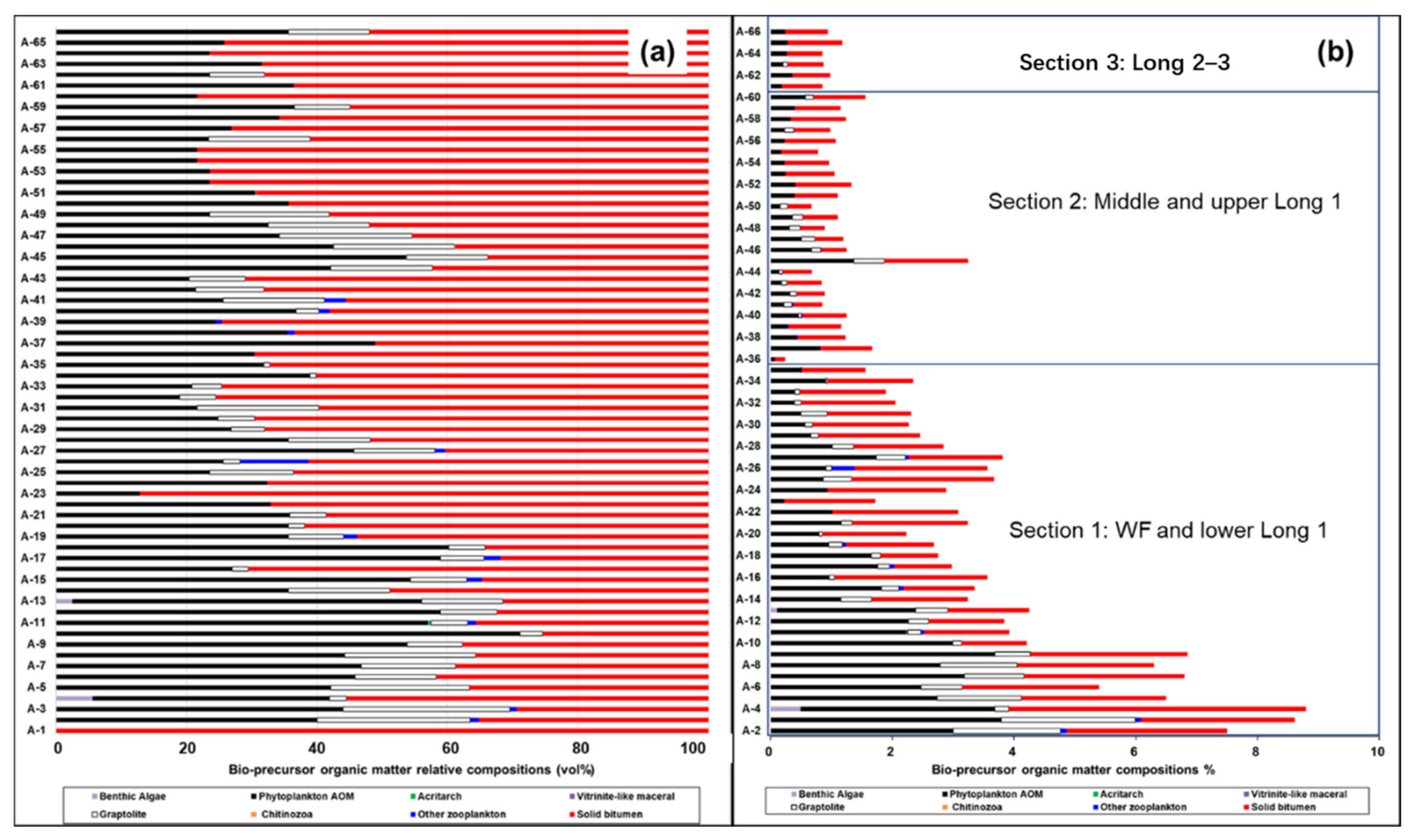 Minerals 12 01176 g008 550