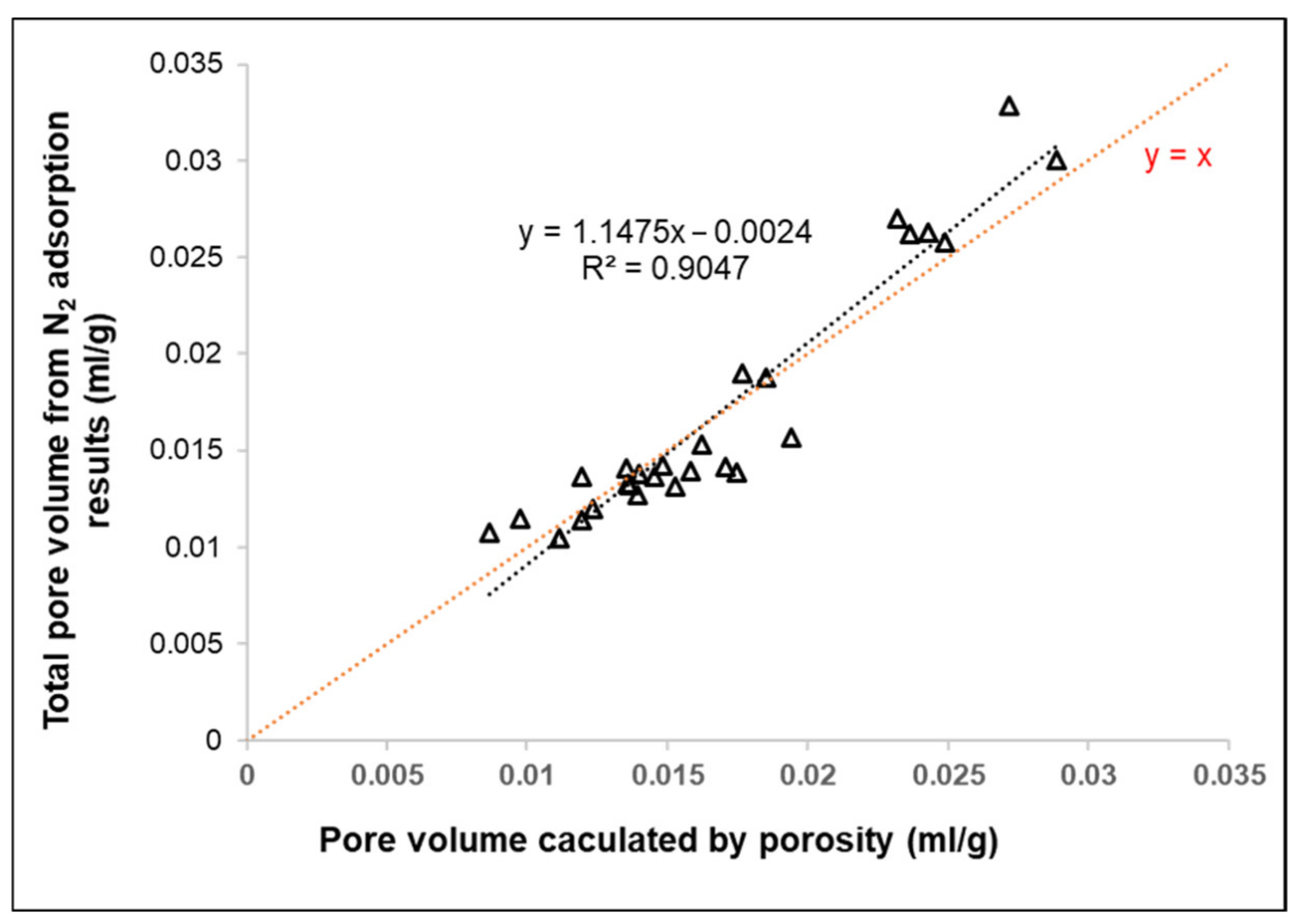 Minerals 12 01176 g012 550