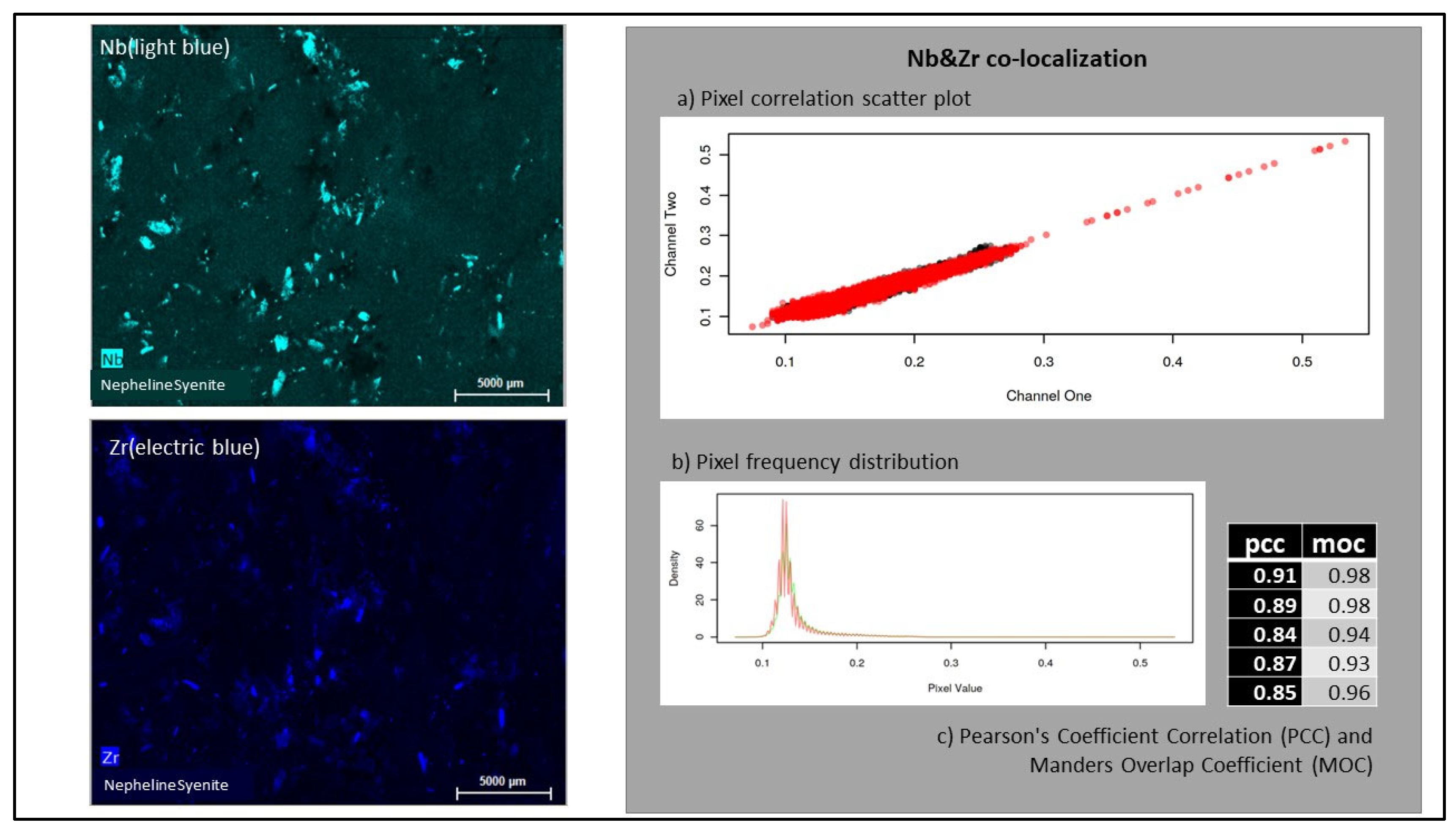 Minerals 12 01178 g013 Minerals 12 01178 g013