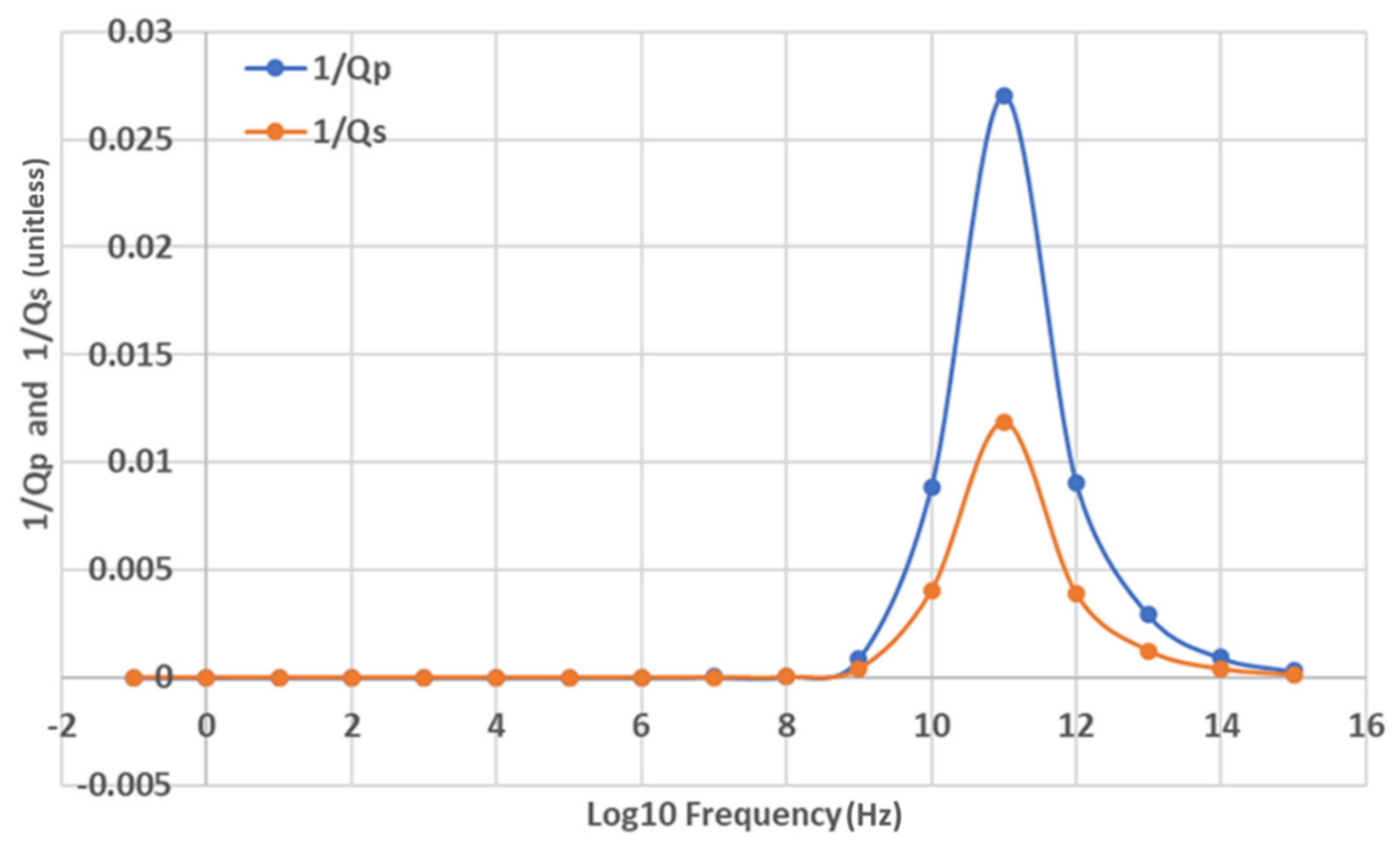 Minerals 12 01180 g006