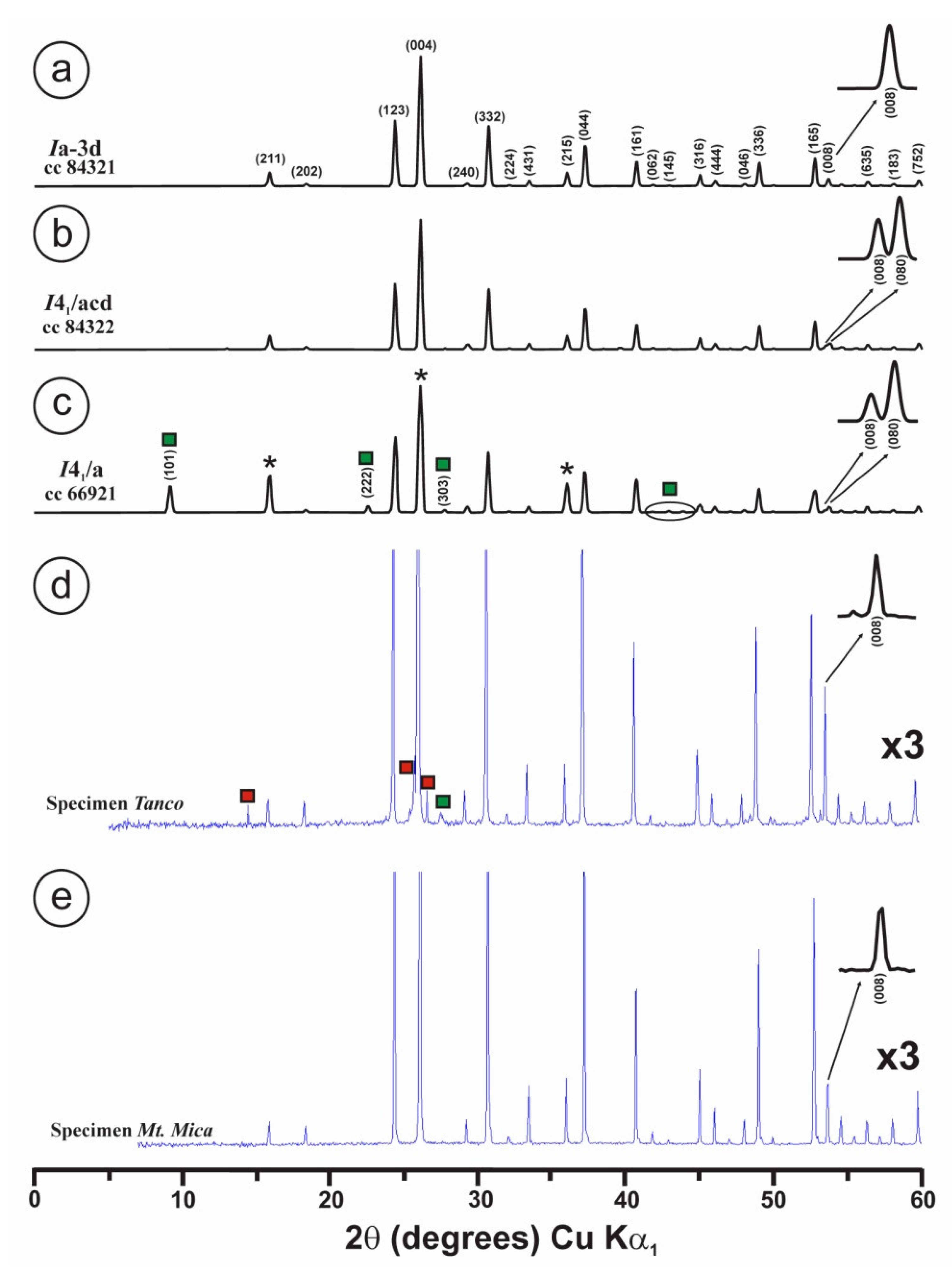 Minerals 12 01181 g003