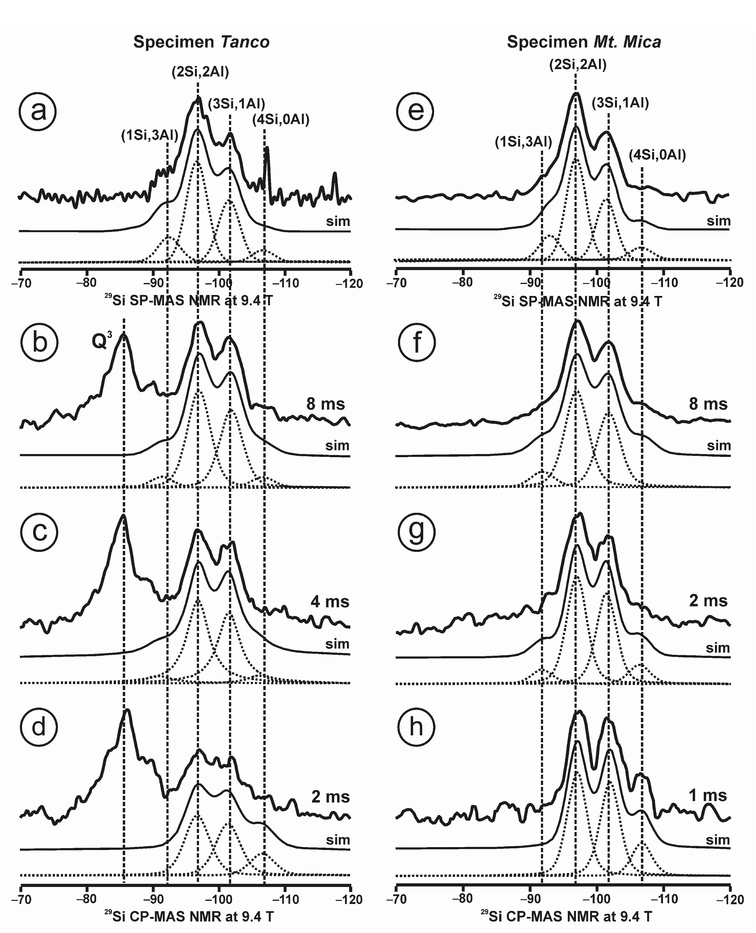 Minerals 12 01181 g004