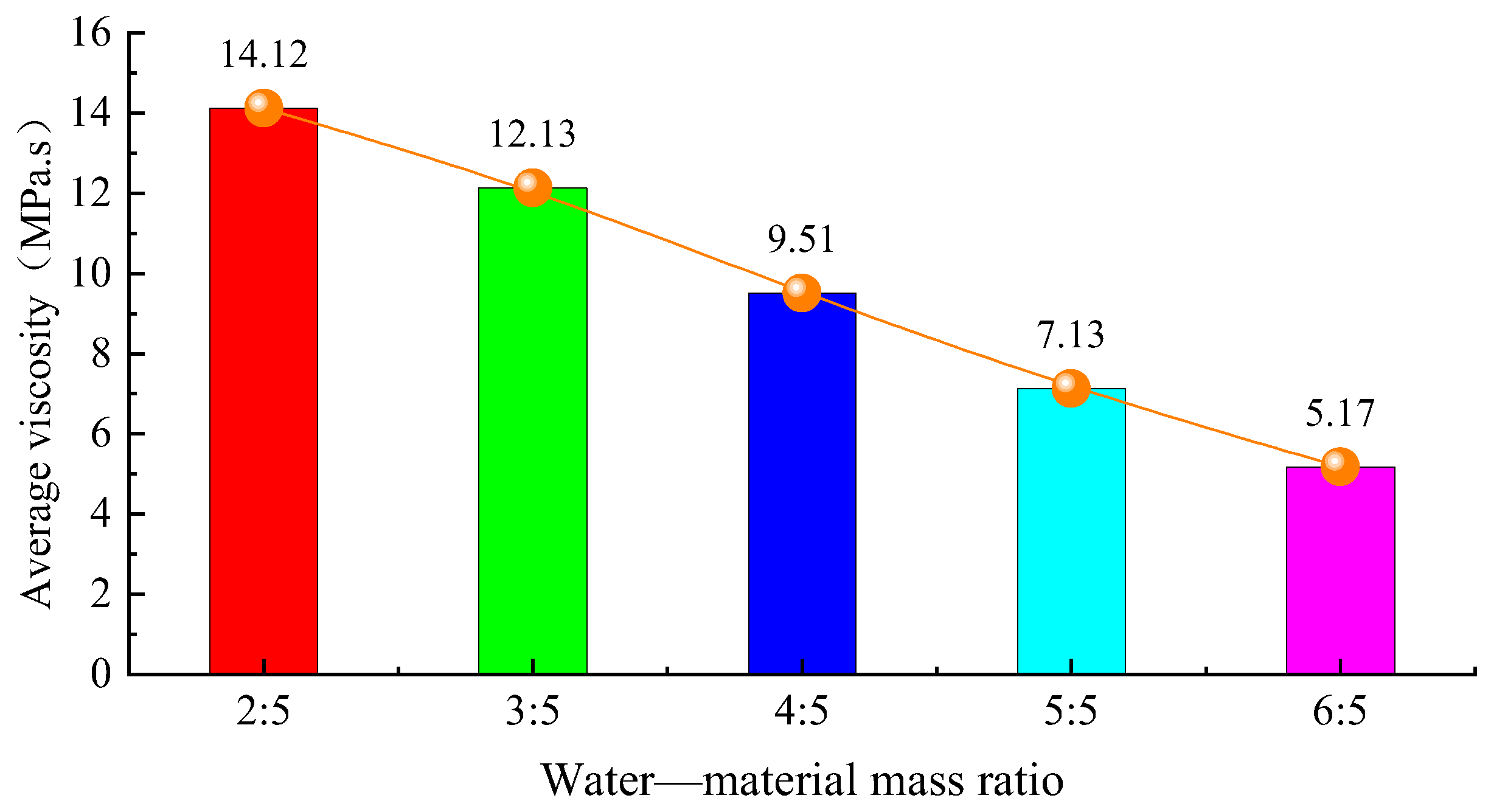 Minerals 12 01182 g004