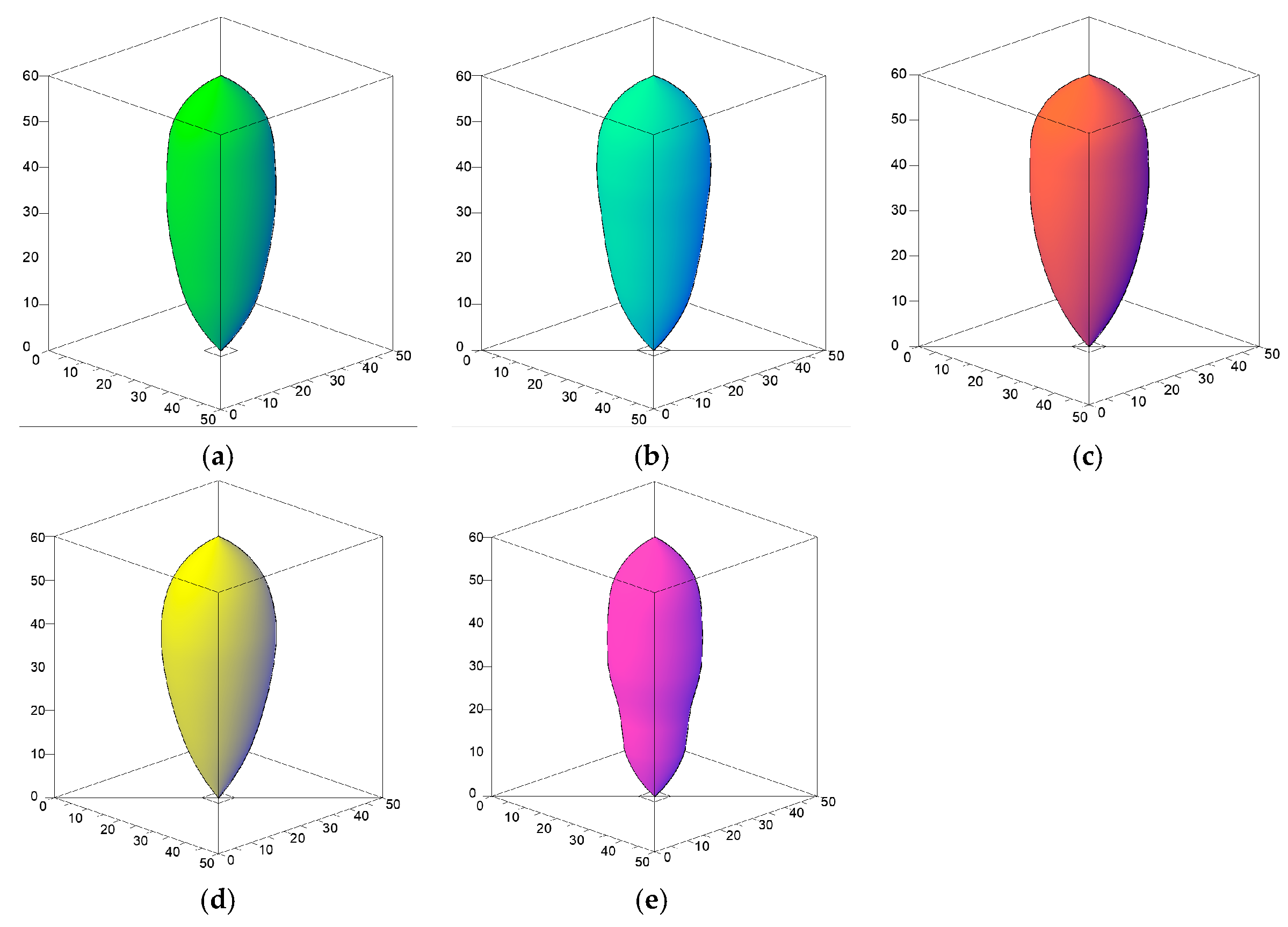 Minerals 12 01183 g011 550