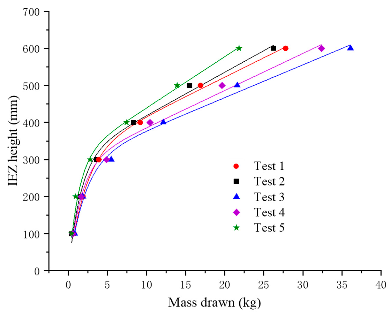 Minerals 12 01183 g014 550