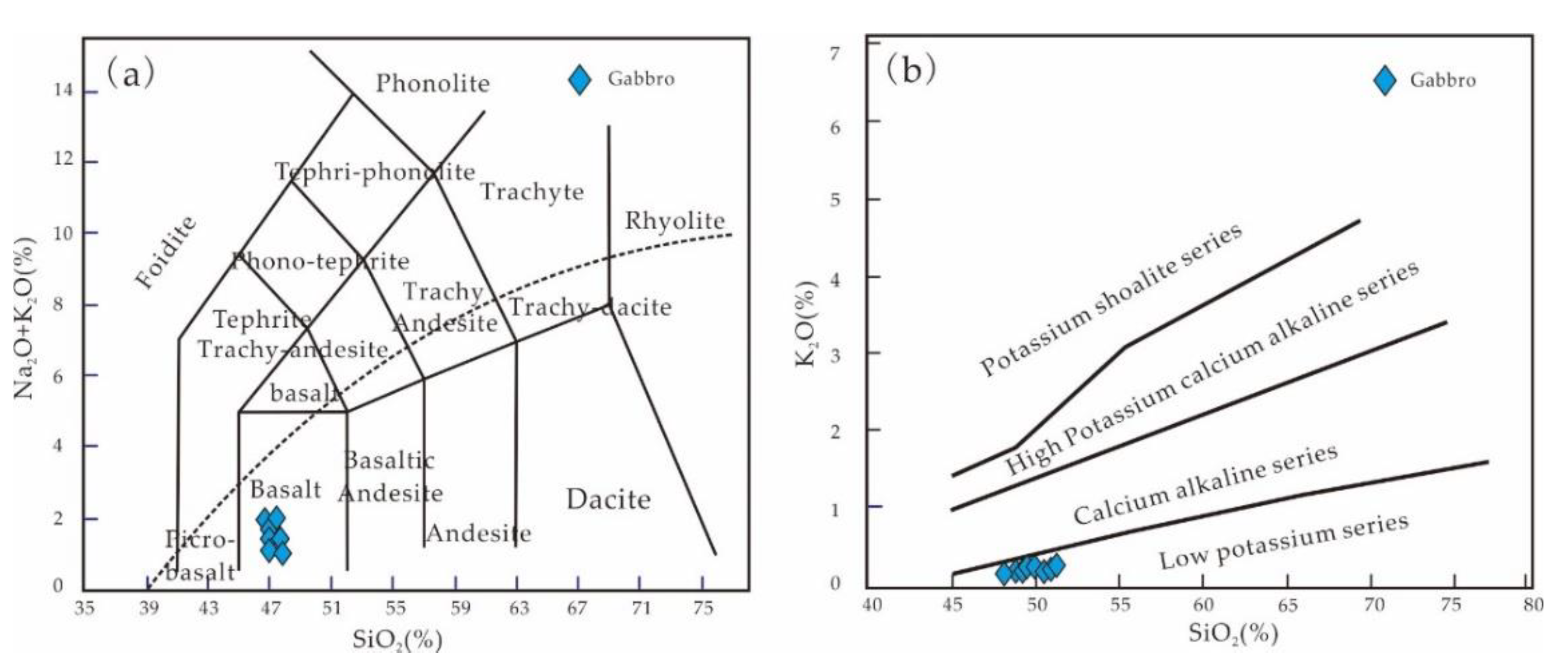 Minerals 12 01184 g005 550
