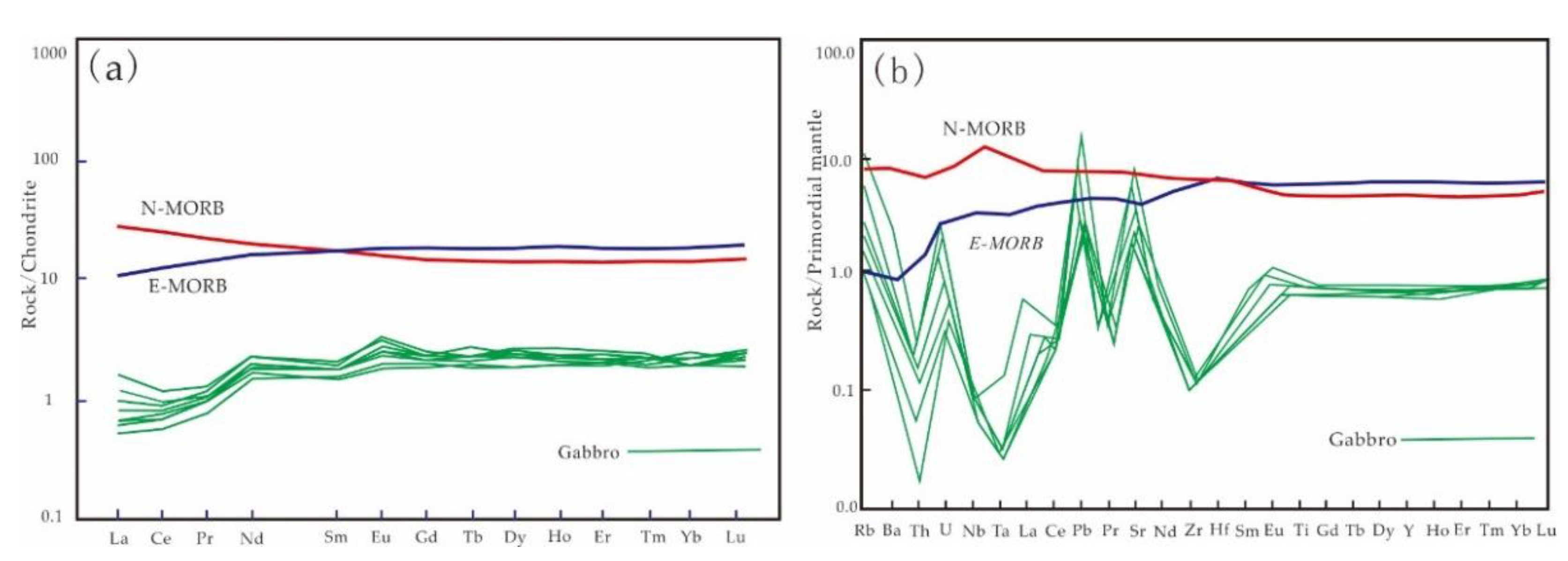 Minerals 12 01184 g006 550
