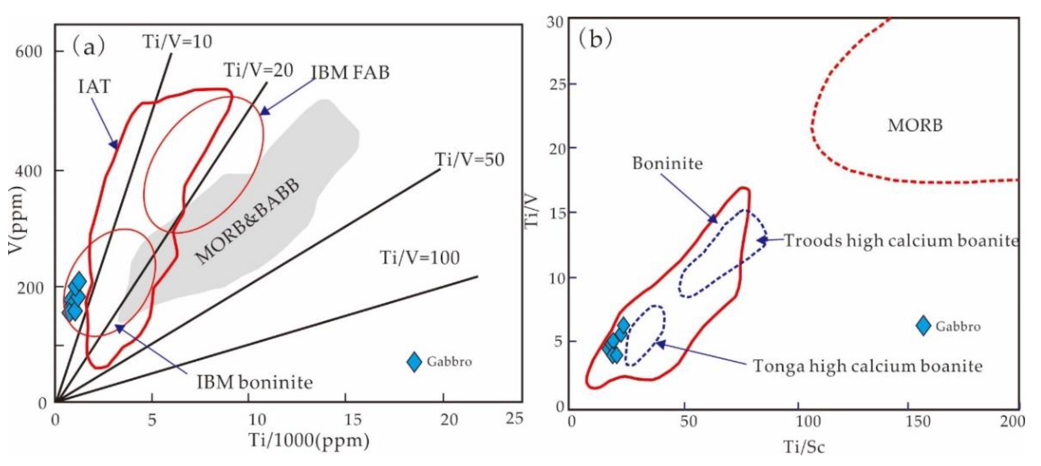 Minerals 12 01184 g011 550