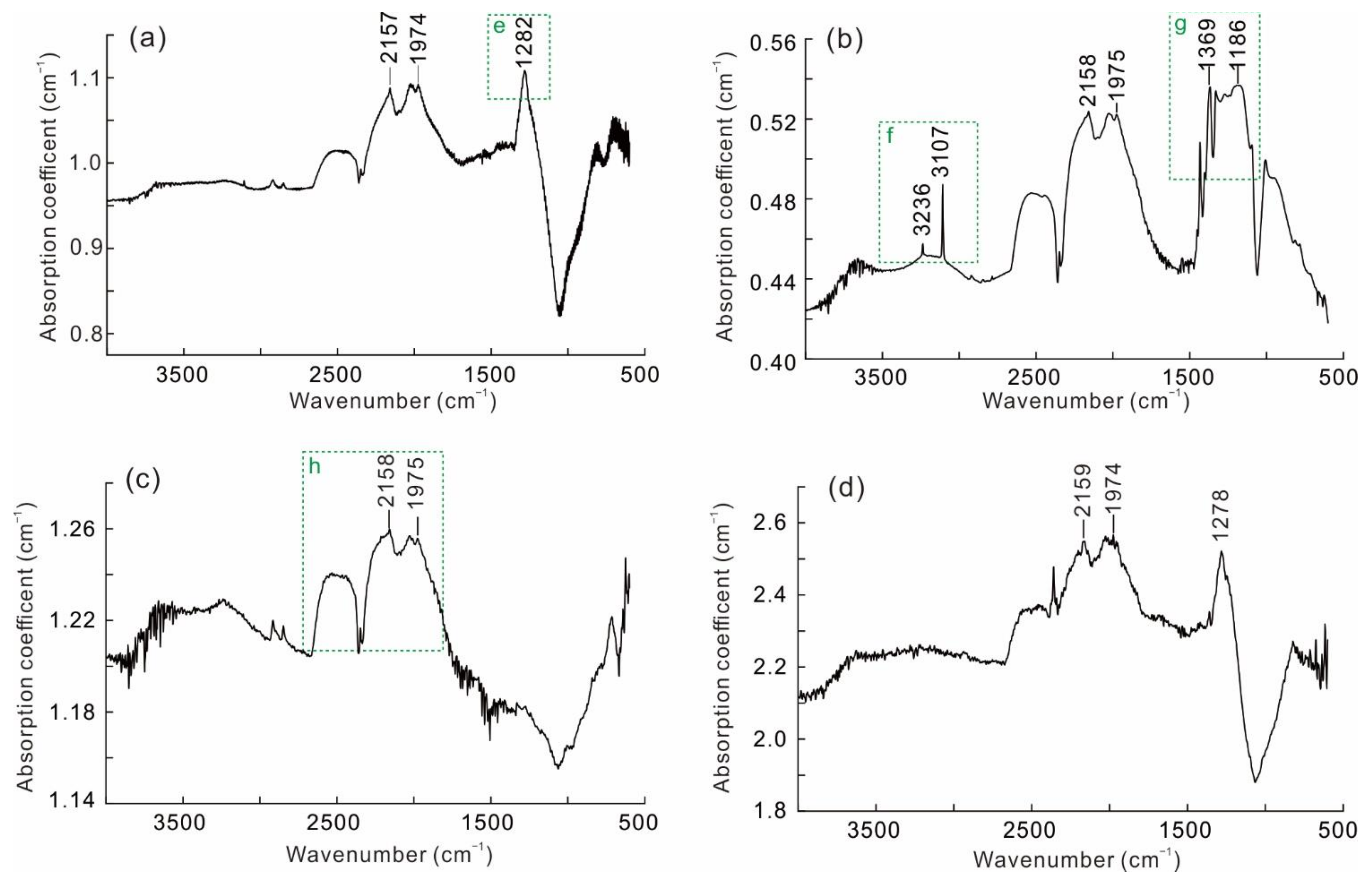 Minerals 12 01185 g003 550