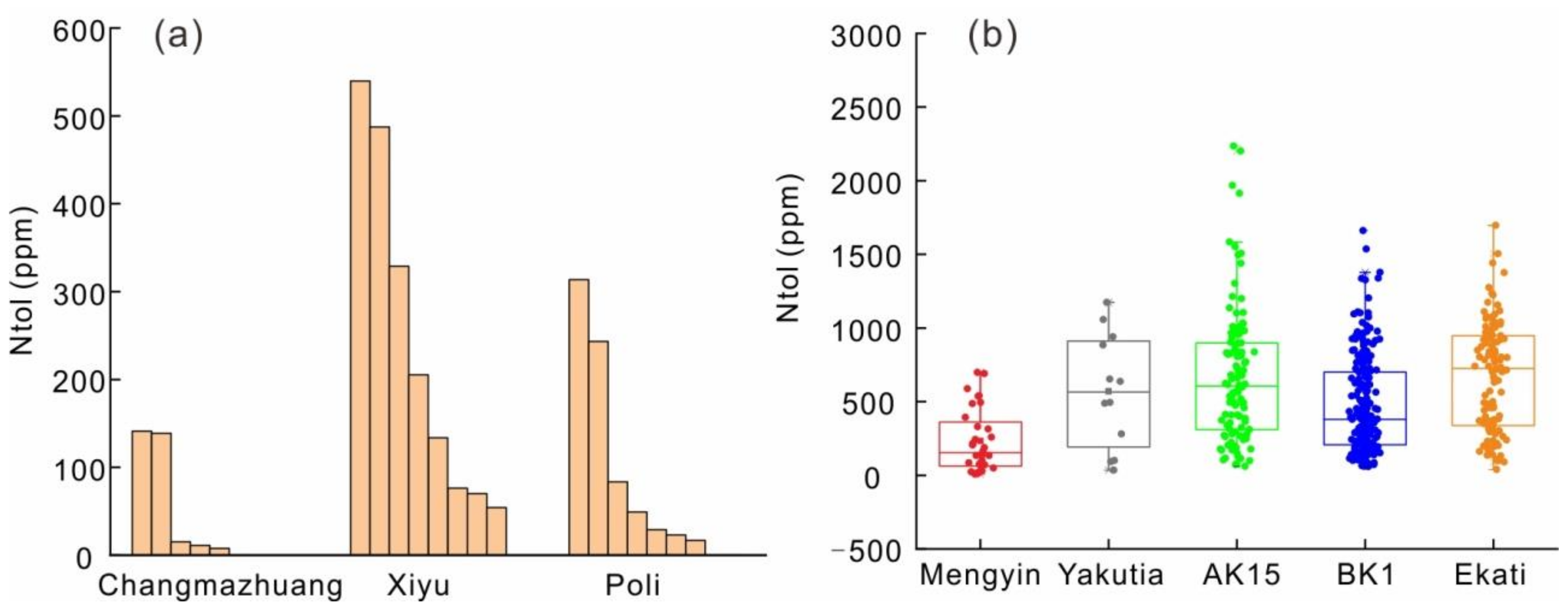 Minerals 12 01185 g004 550