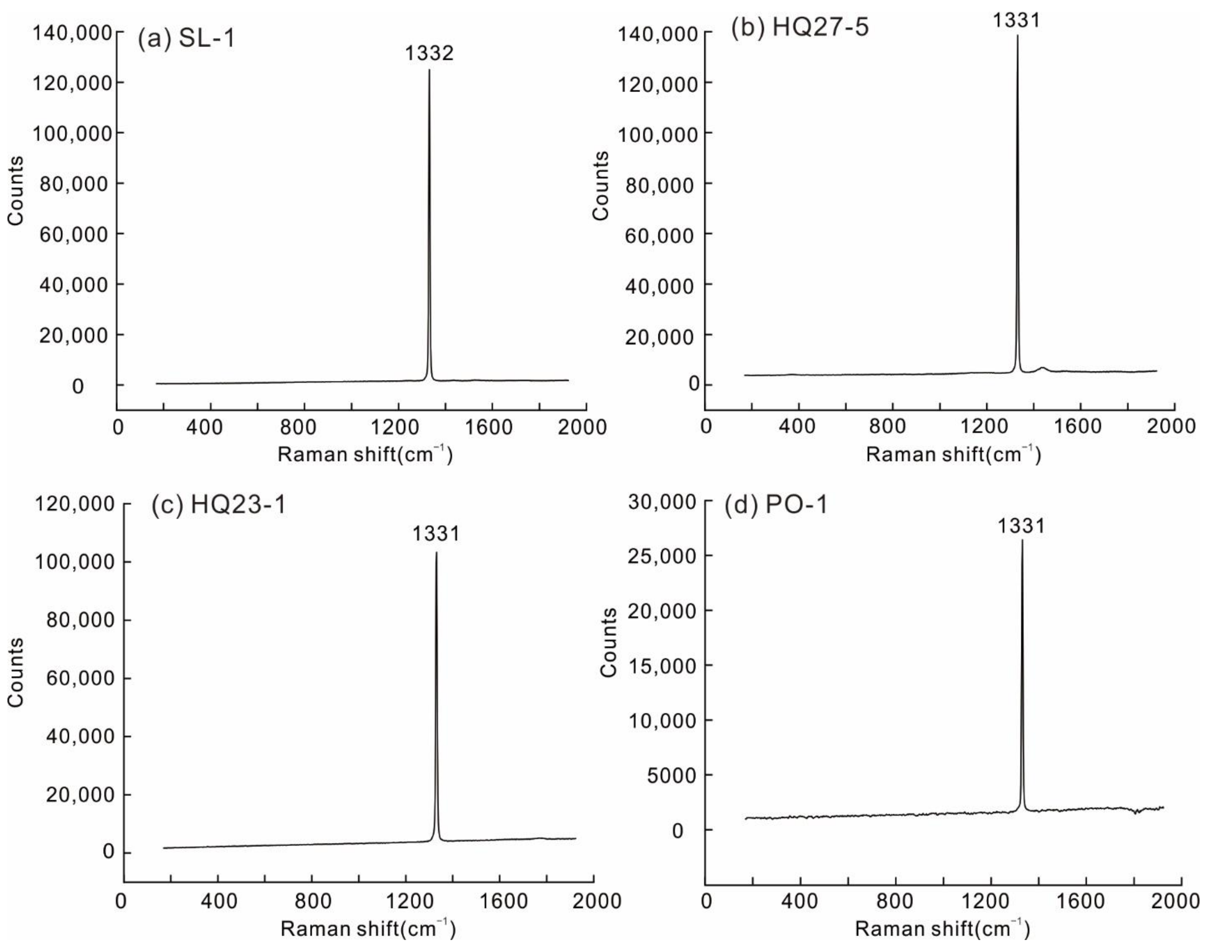 Minerals 12 01185 g005 550
