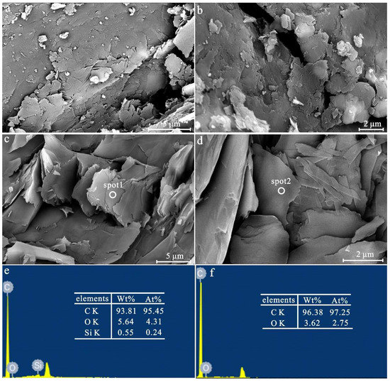 Minerals Free FullText Microstructural Characteristics of Graphite