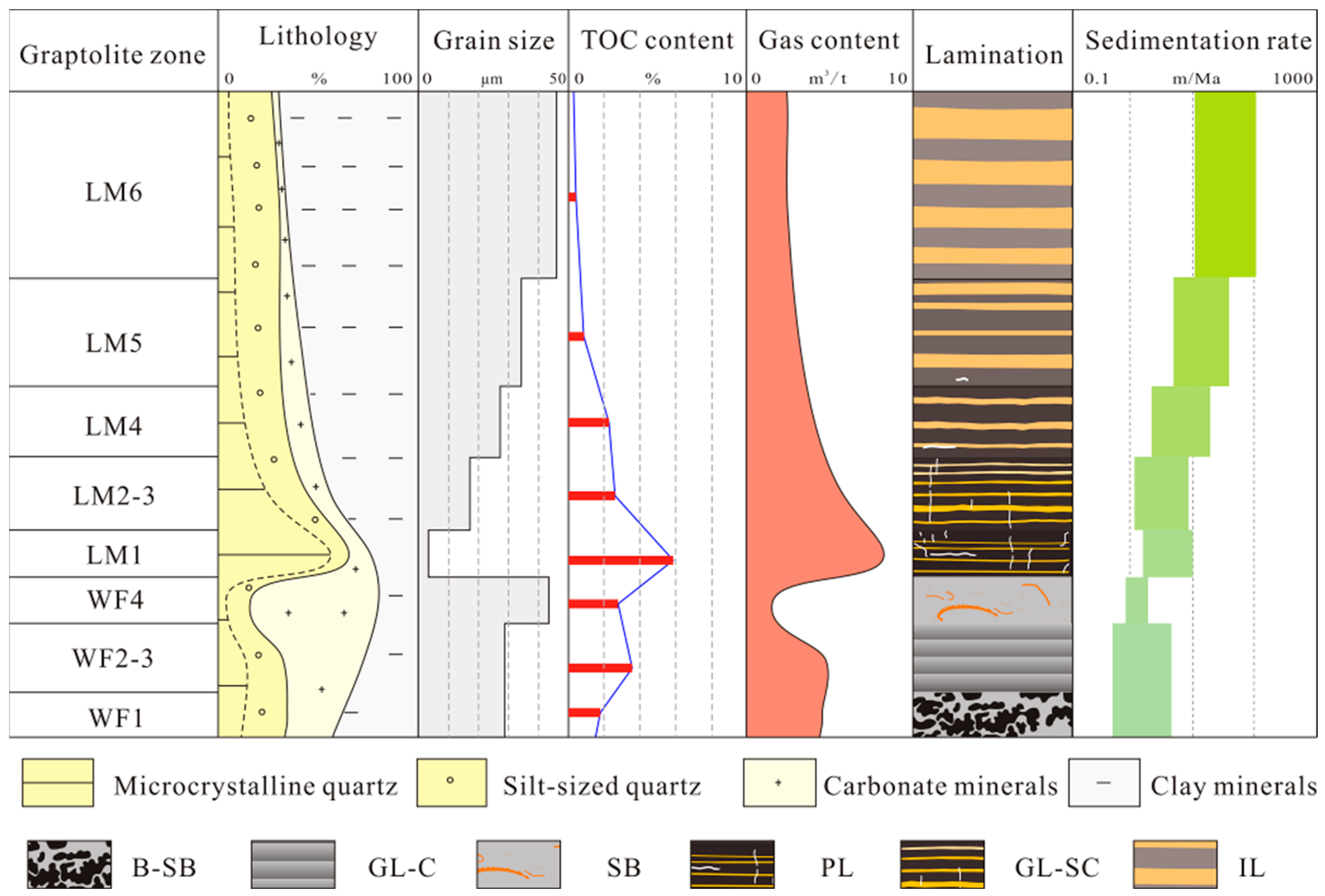 Minerals 12 01190 g005