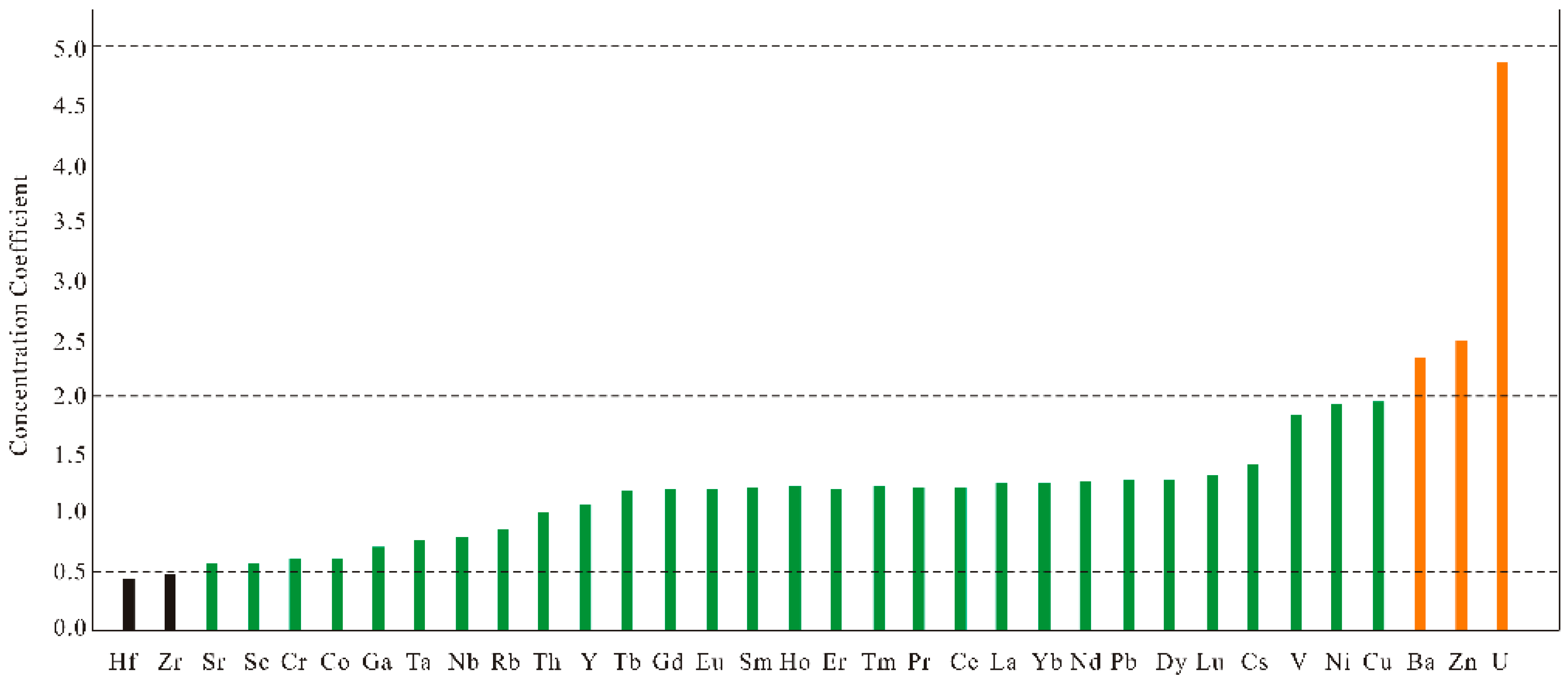 Minerals 12 01190 g010