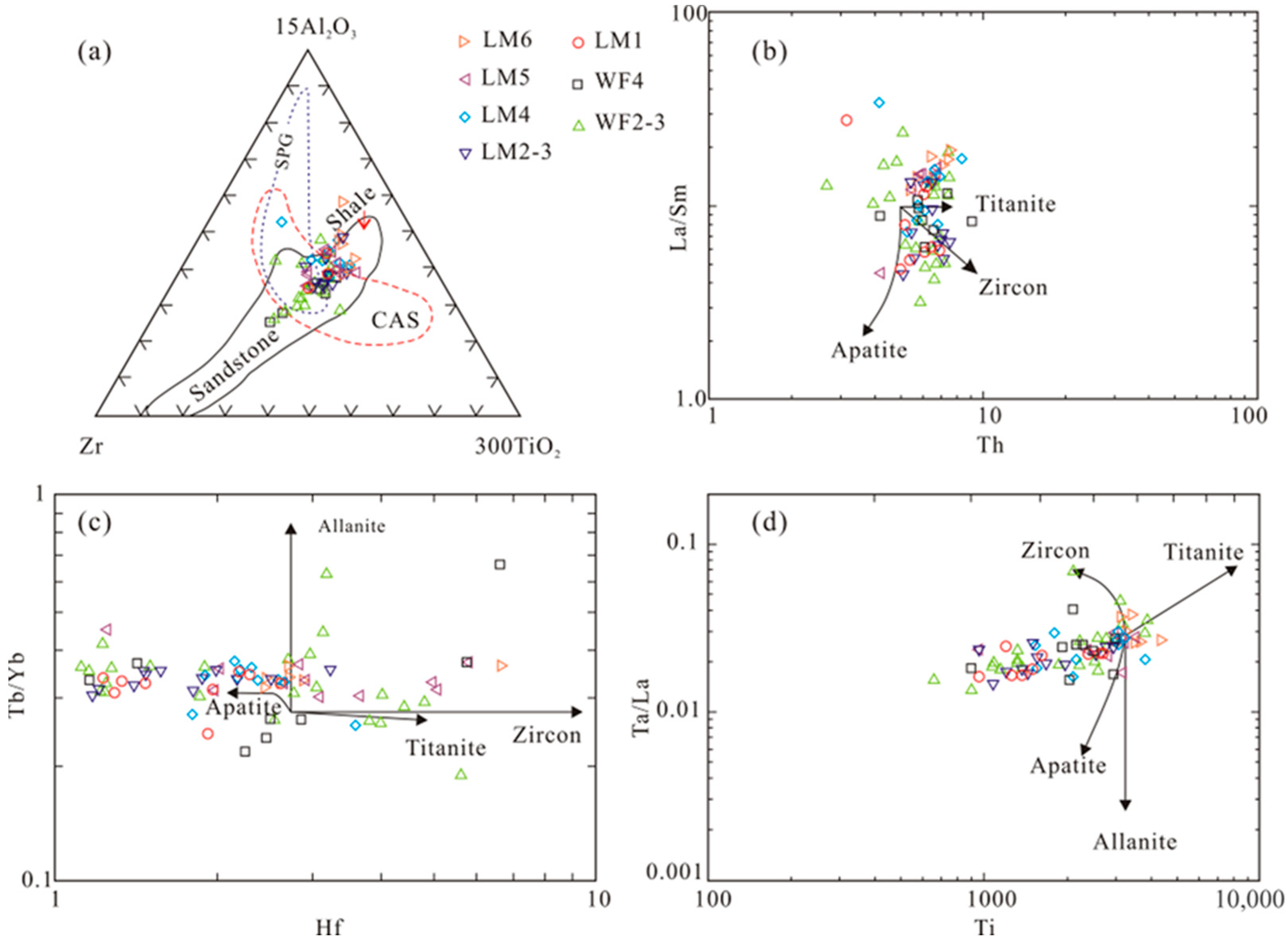 Minerals 12 01190 g012