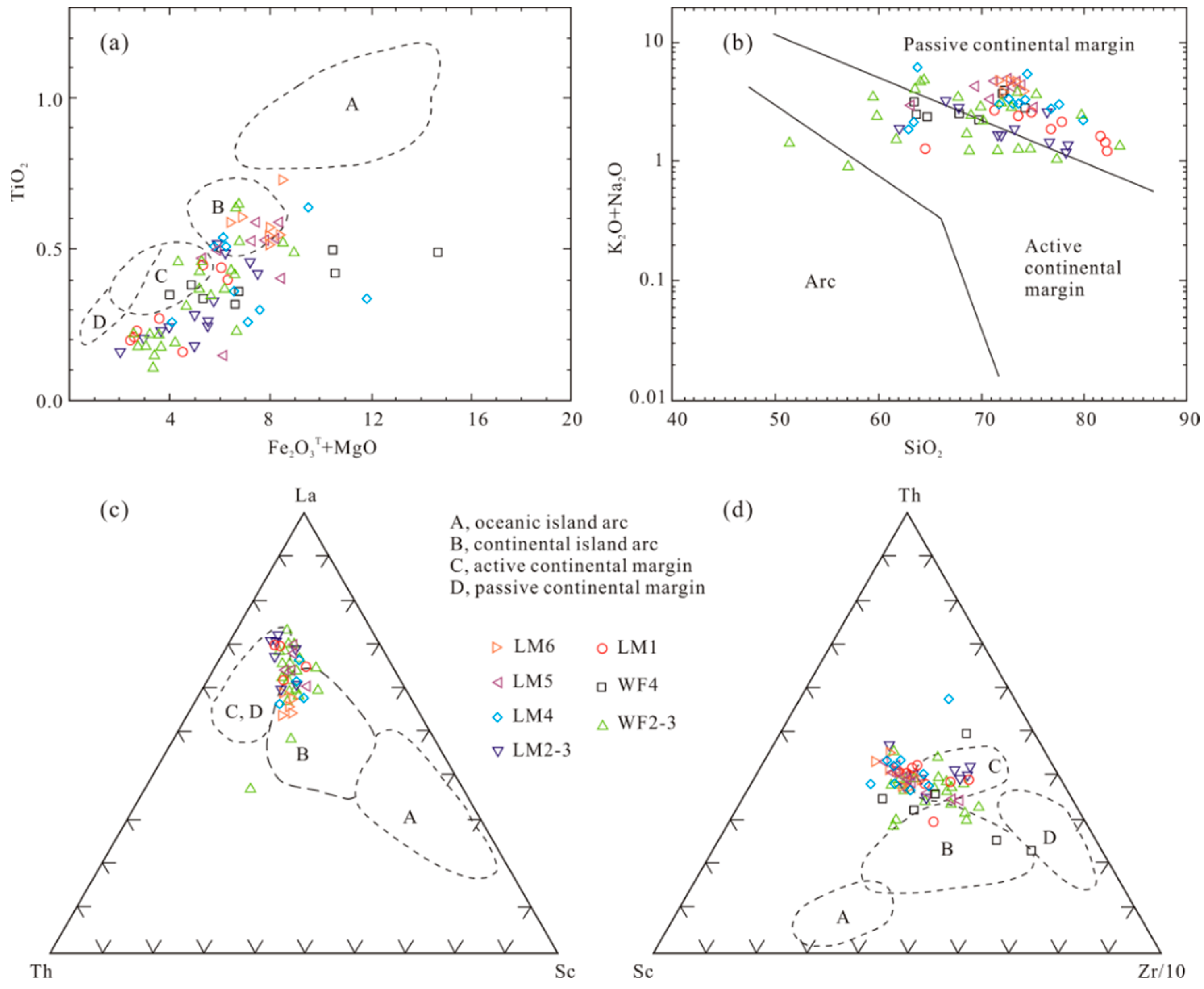 Minerals 12 01190 g015