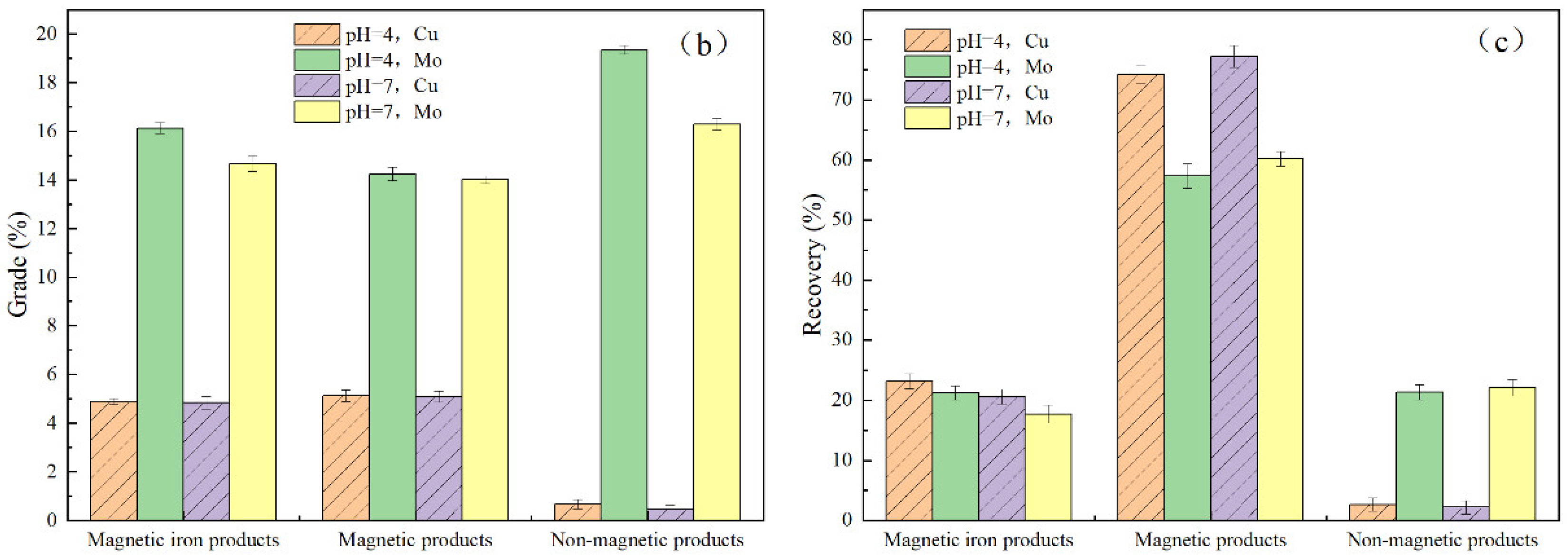 Minerals 12 01191 g004b