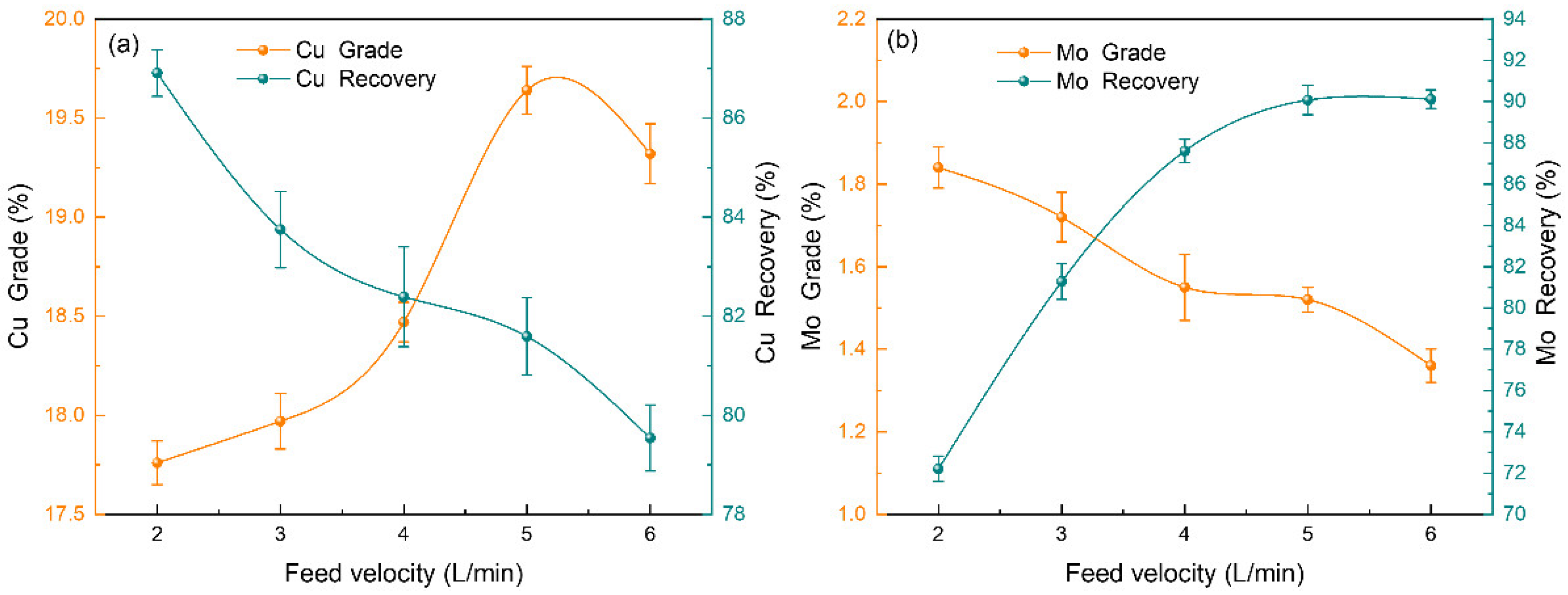 Minerals 12 01191 g007