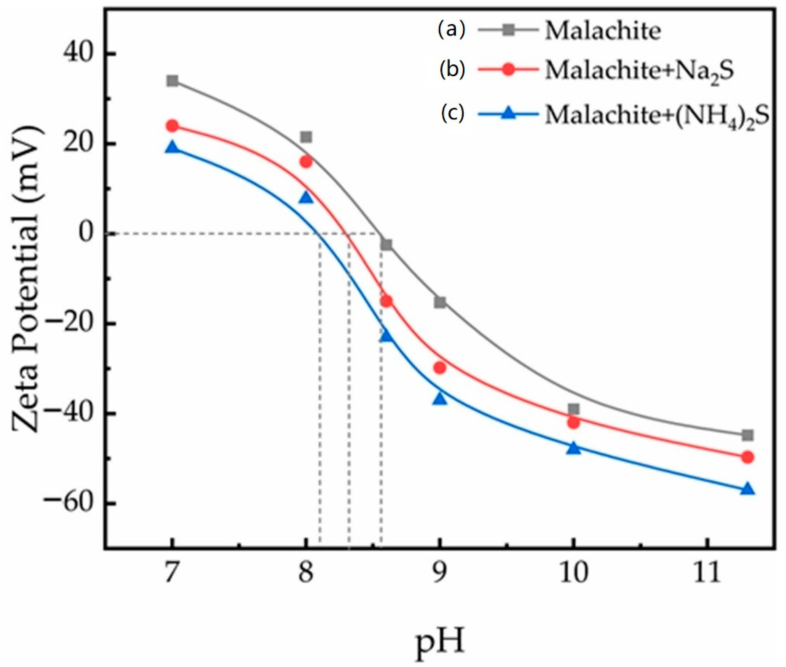 Minerals 12 01193 g003 550