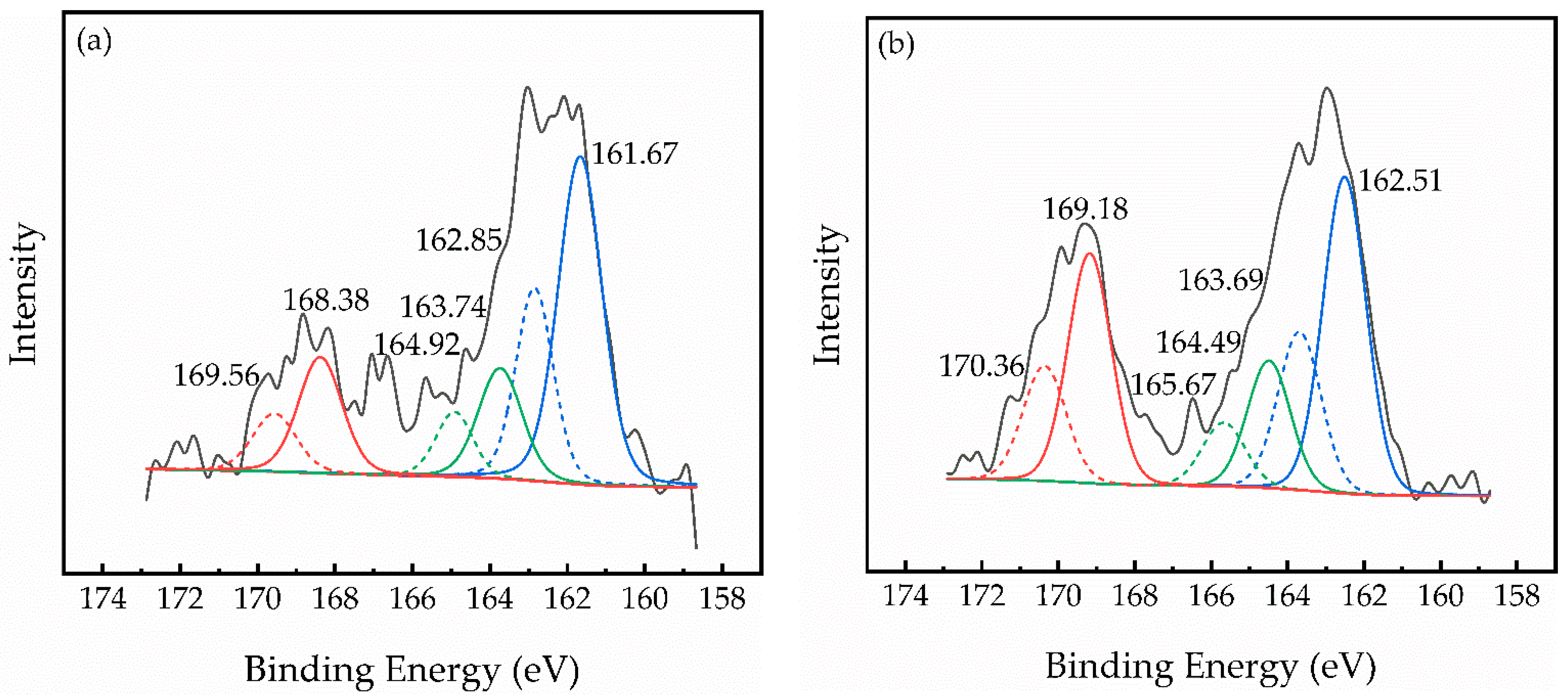 Minerals 12 01193 g008 550