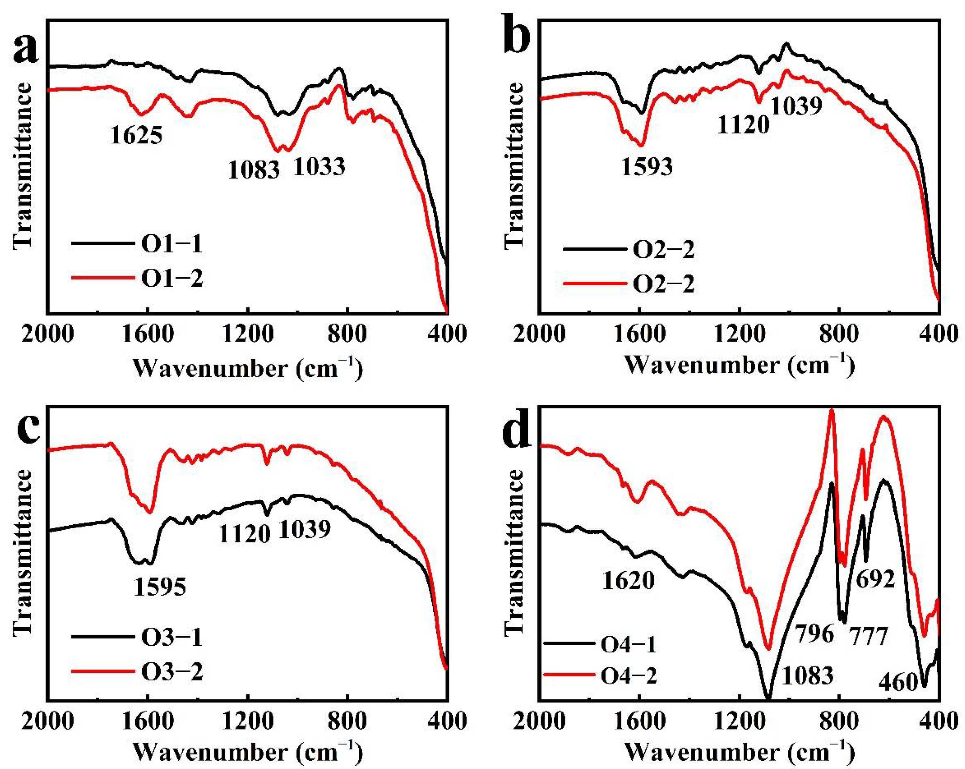 Minerals 12 01195 g005 550