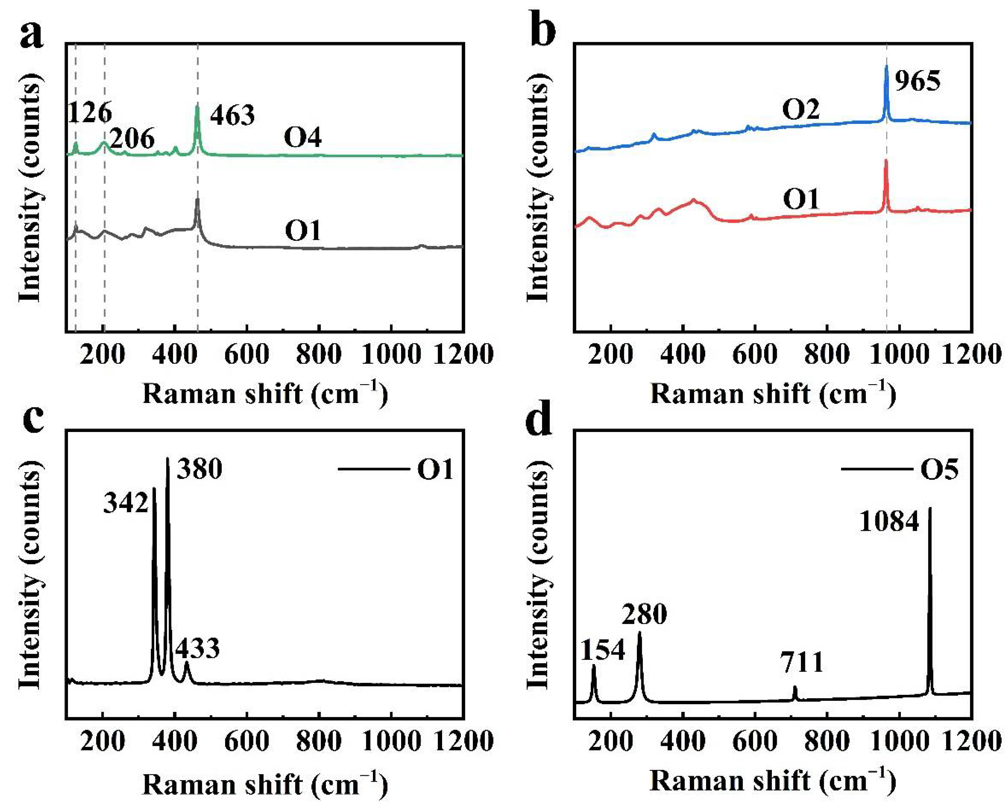 Minerals 12 01195 g007 550