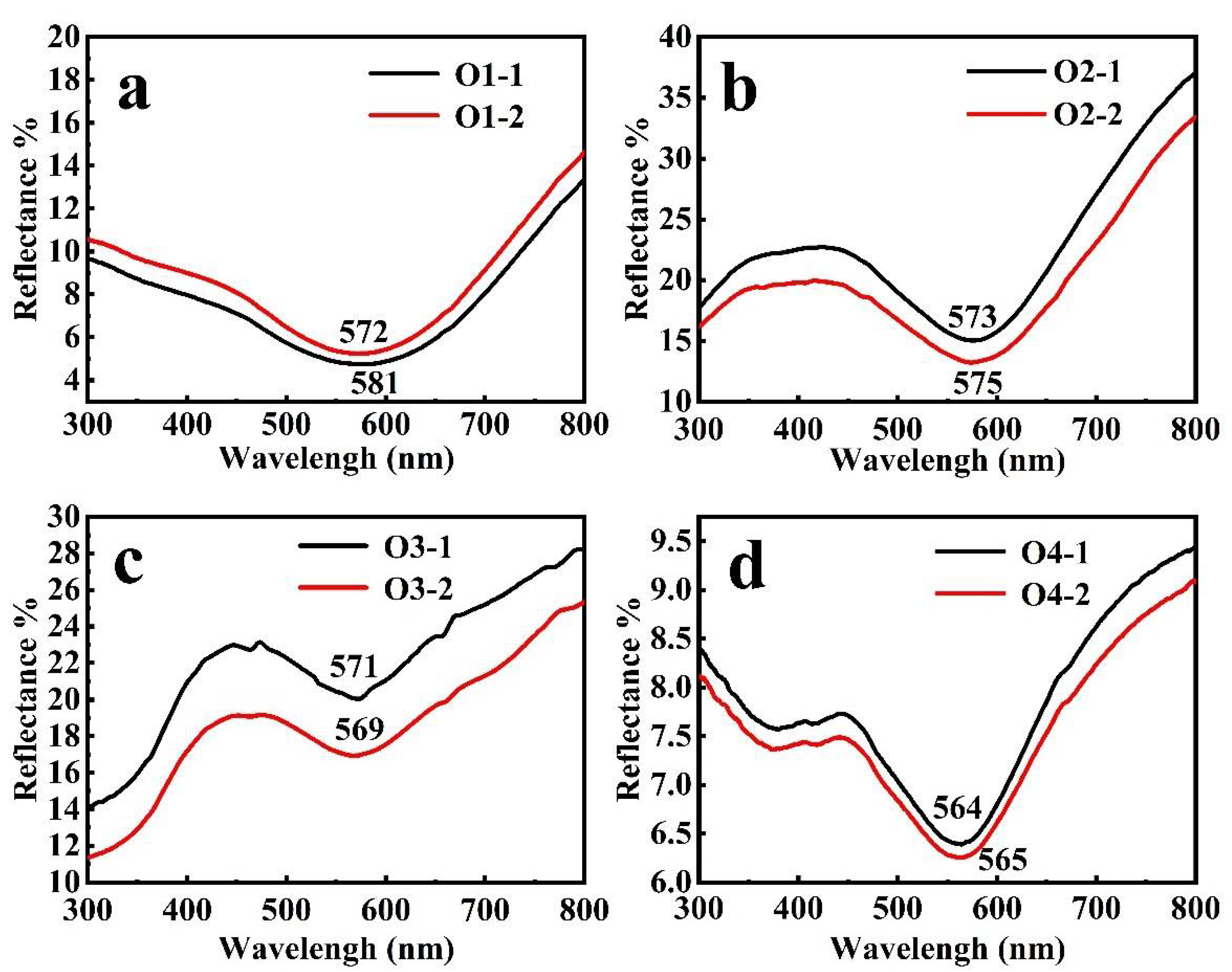 Minerals 12 01195 g008 550