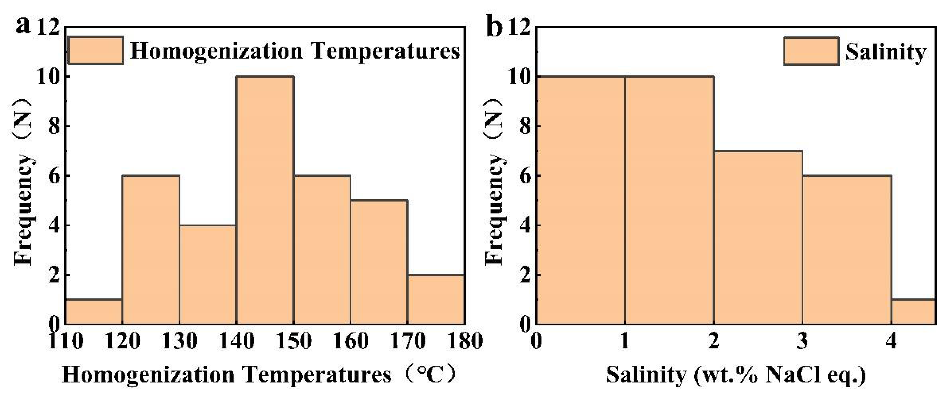 Minerals 12 01195 g010 550