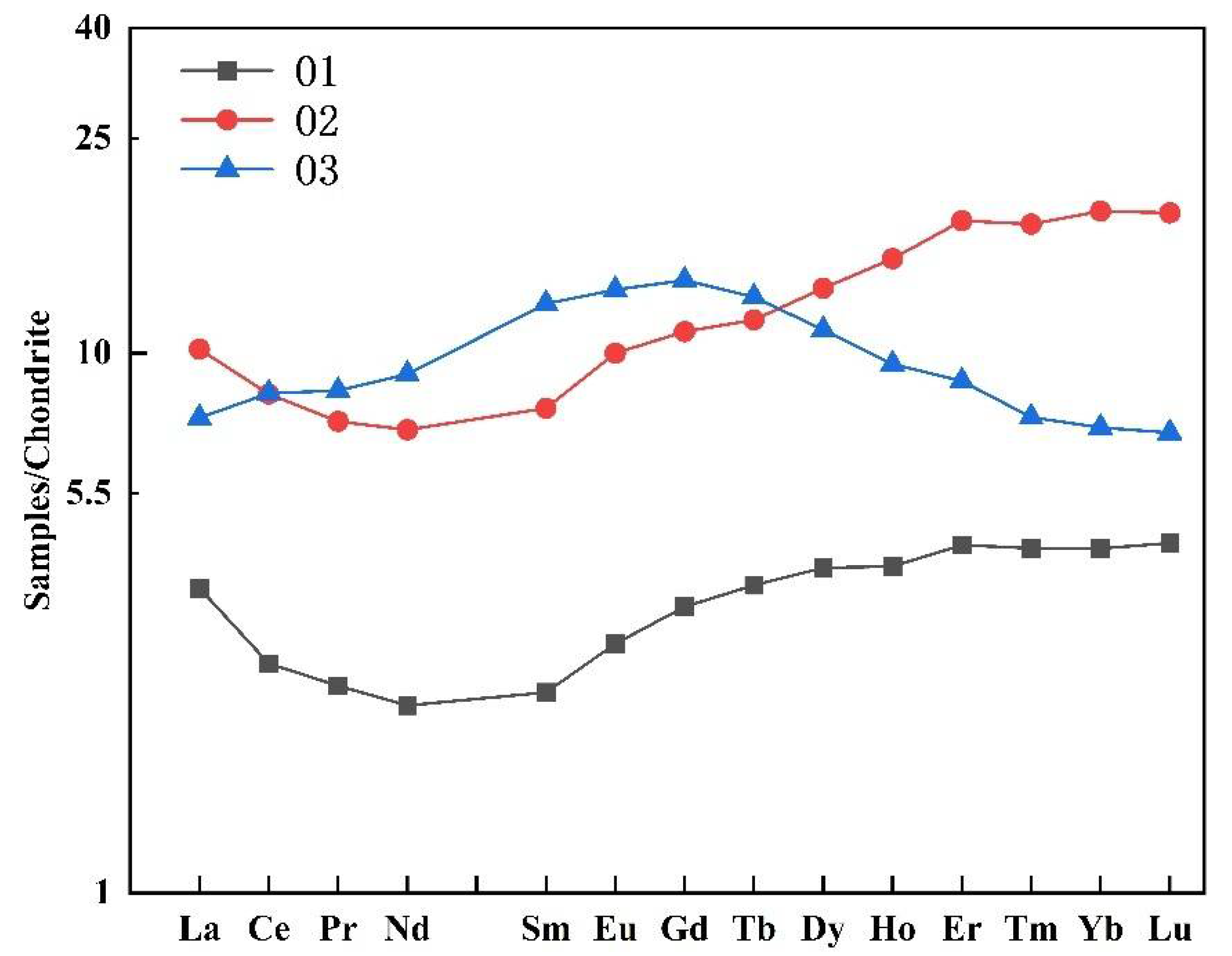 Minerals 12 01195 g012 550