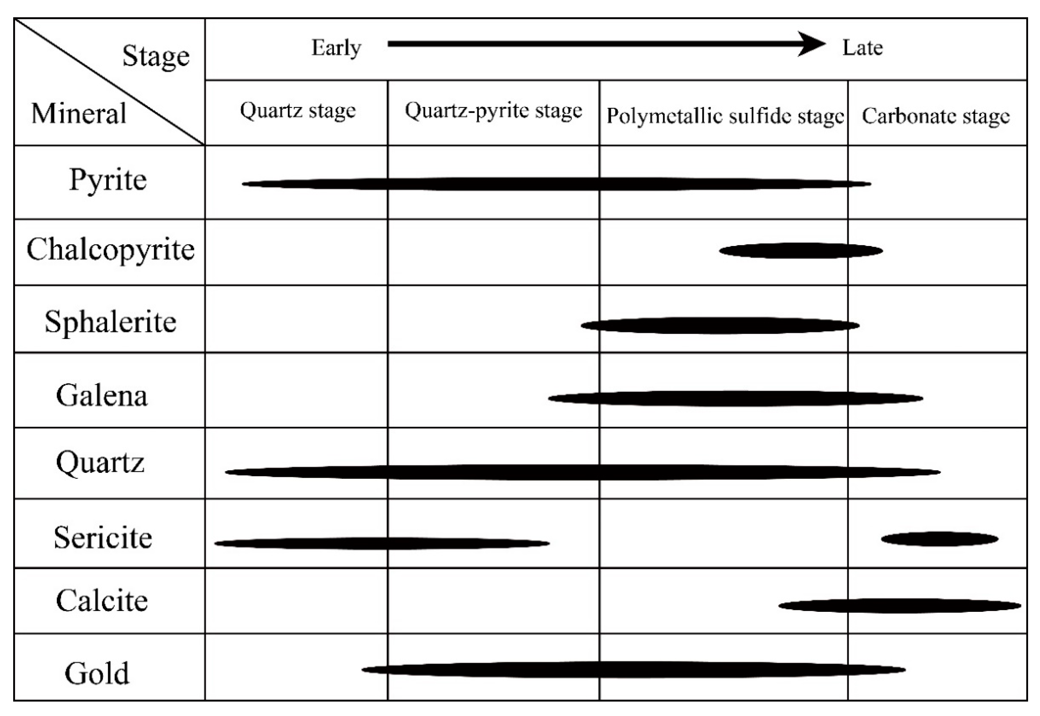 Minerals 12 01196 g005