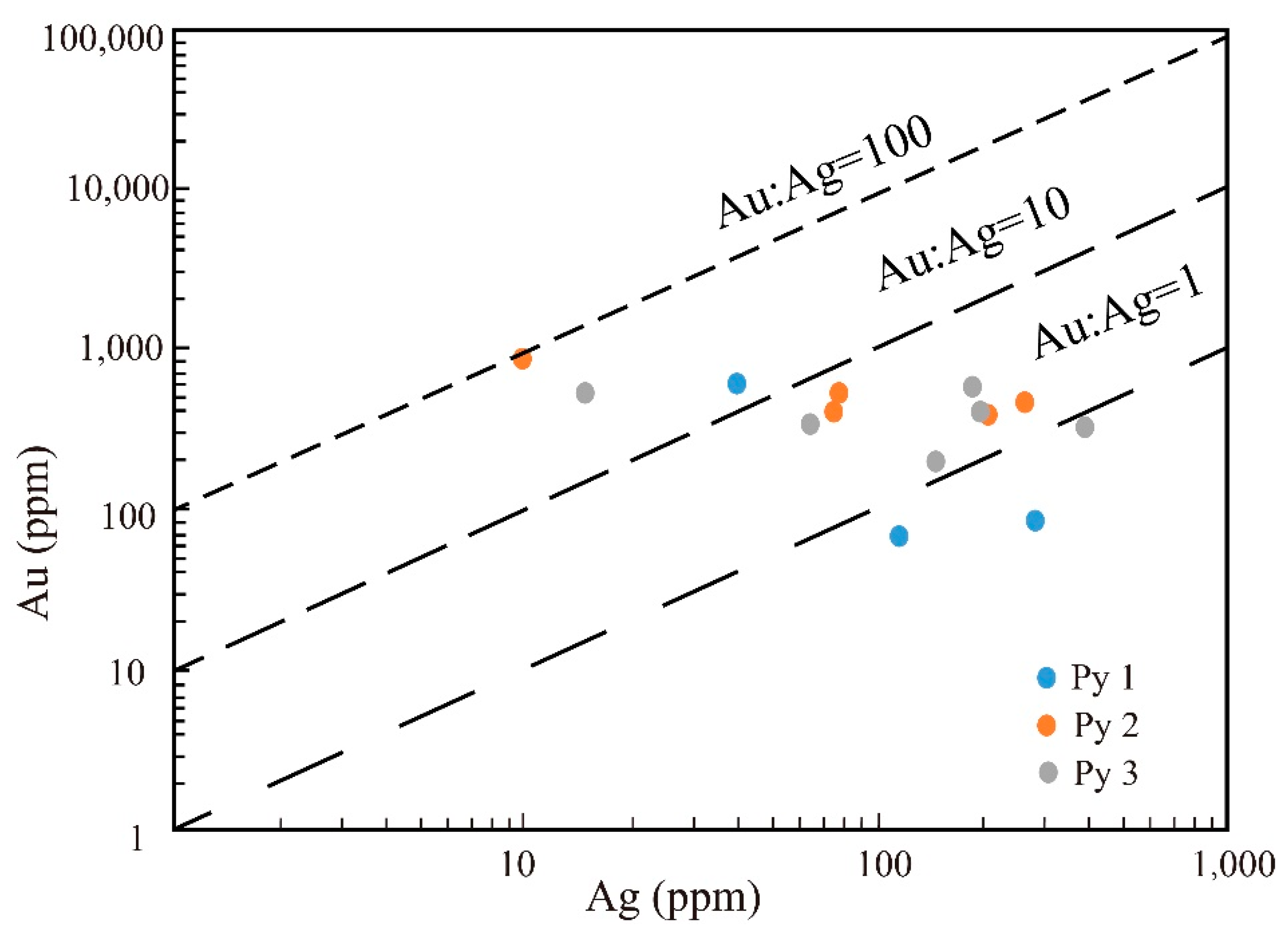 Minerals 12 01196 g007